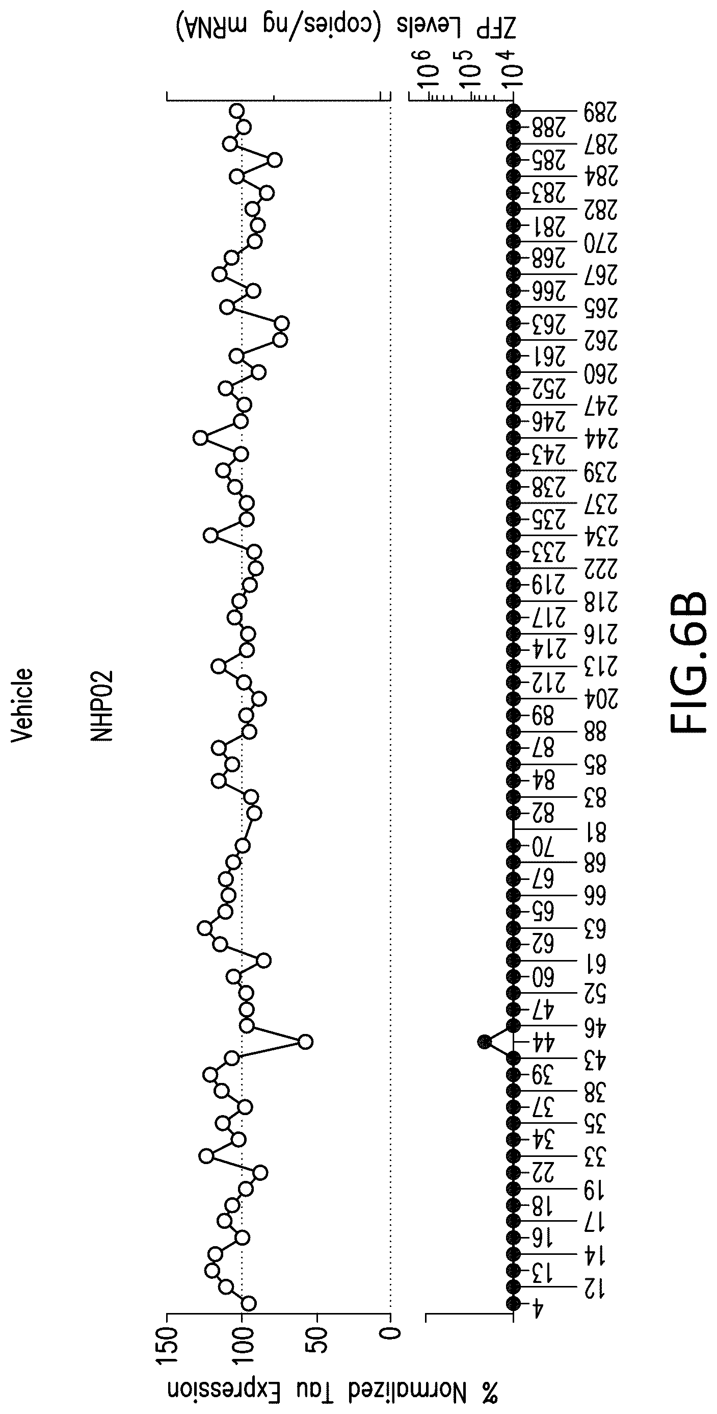 Patent US12318427 Figure 11 – Methods and compositions for modulation of tau proteins