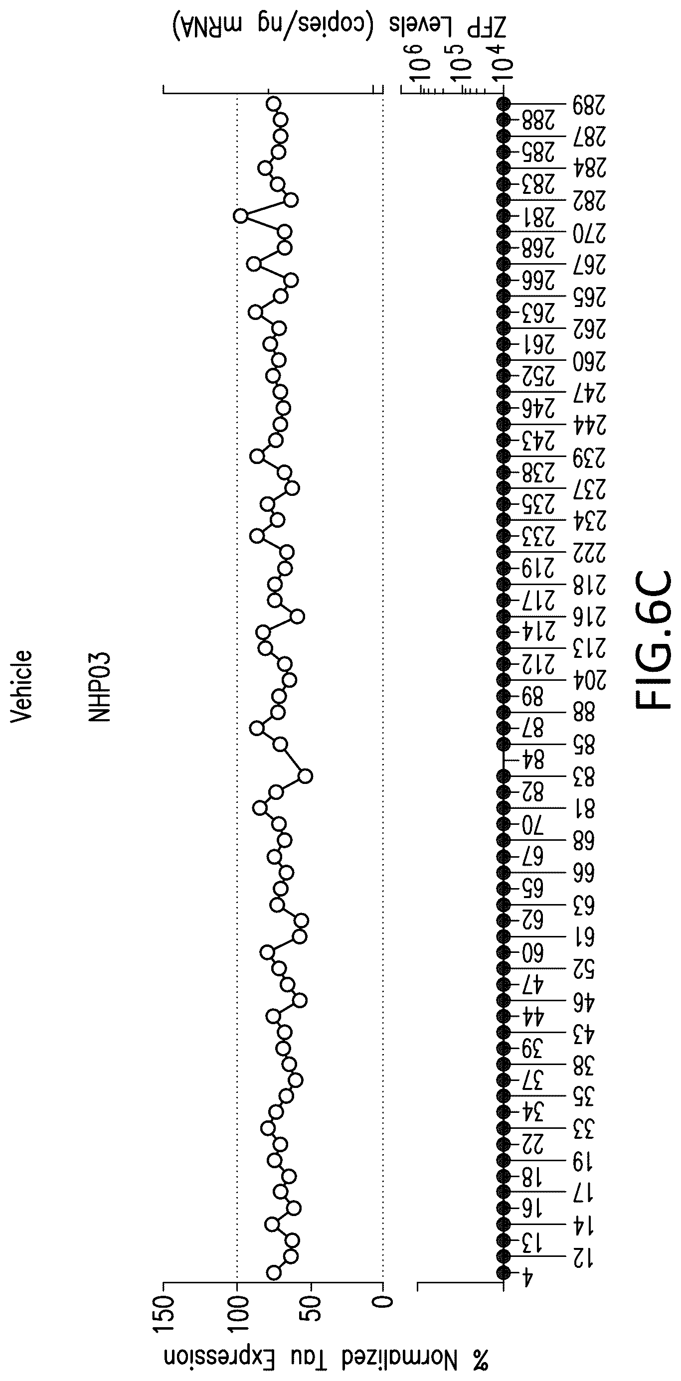Patent US12318427 Figure 12 – Methods and compositions for modulation of tau proteins