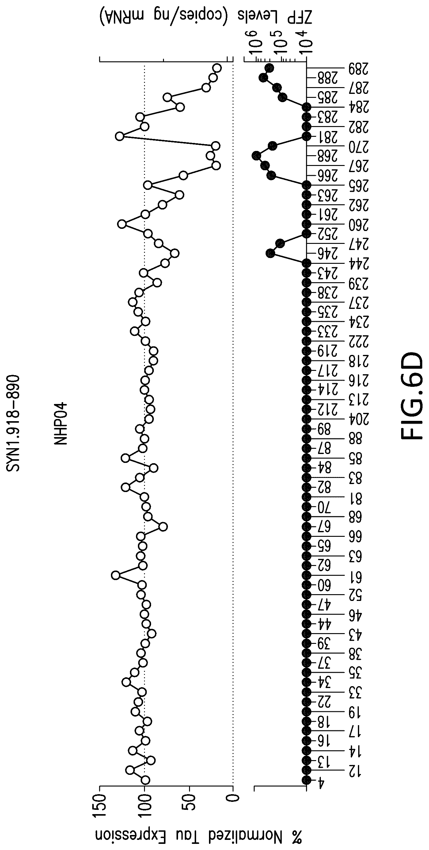 Patent US12318427 Figure 13 – Methods and compositions for modulation of tau proteins