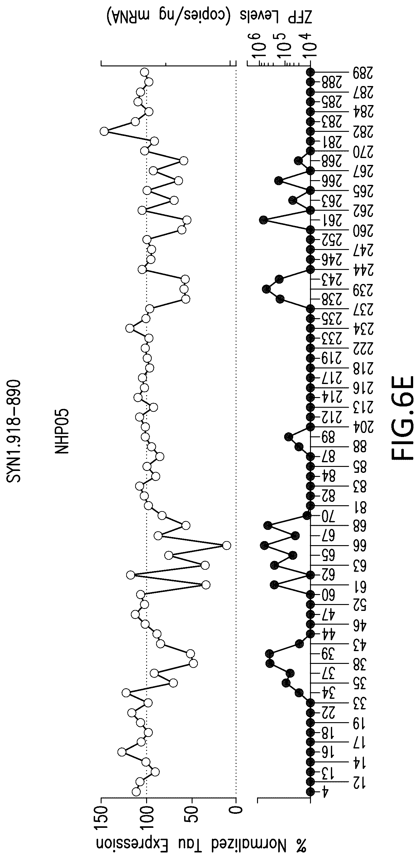 Patent US12318427 Figure 14 – Methods and compositions for modulation of tau proteins