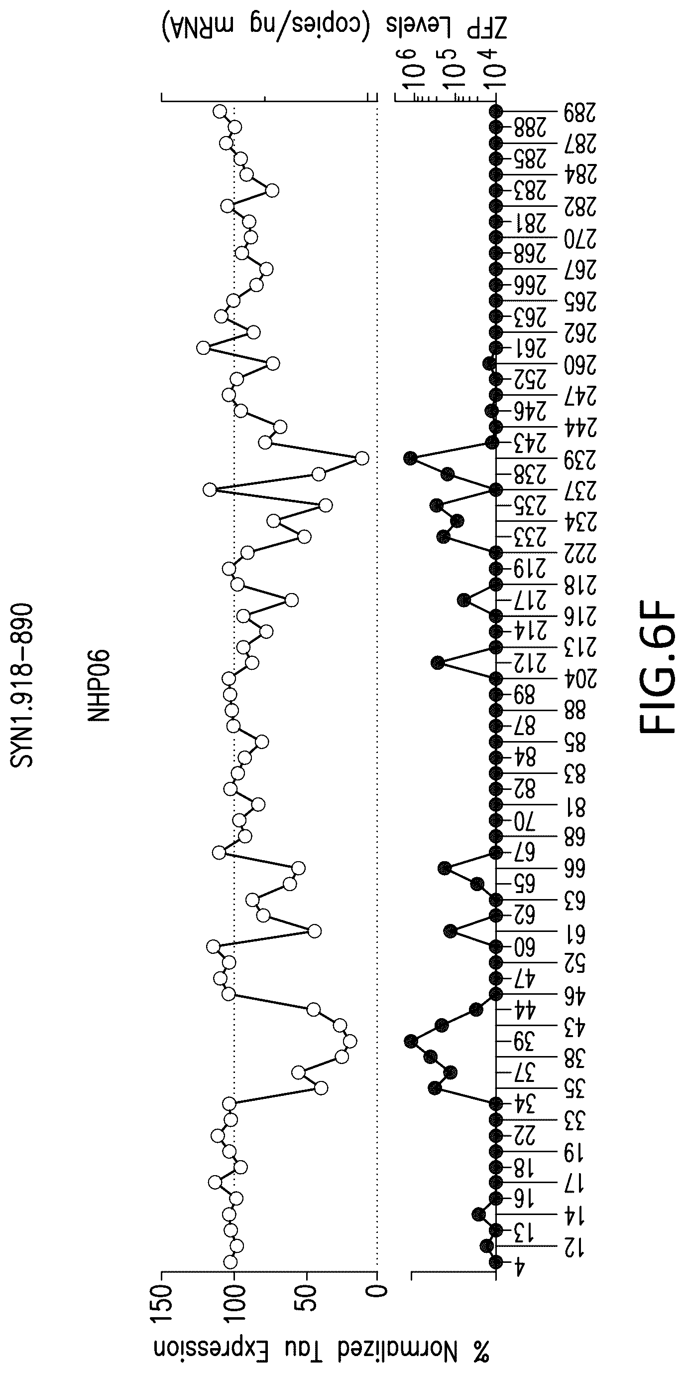 Patent US12318427 Figure 15 – Methods and compositions for modulation of tau proteins