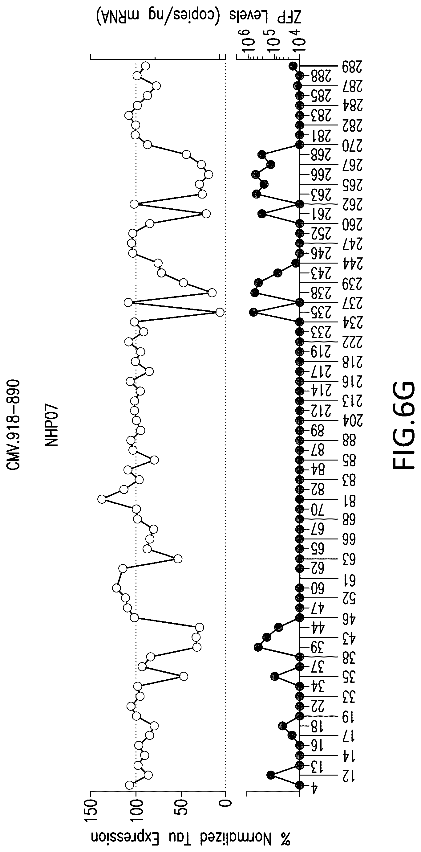 Patent US12318427 Figure 16 – Methods and compositions for modulation of tau proteins