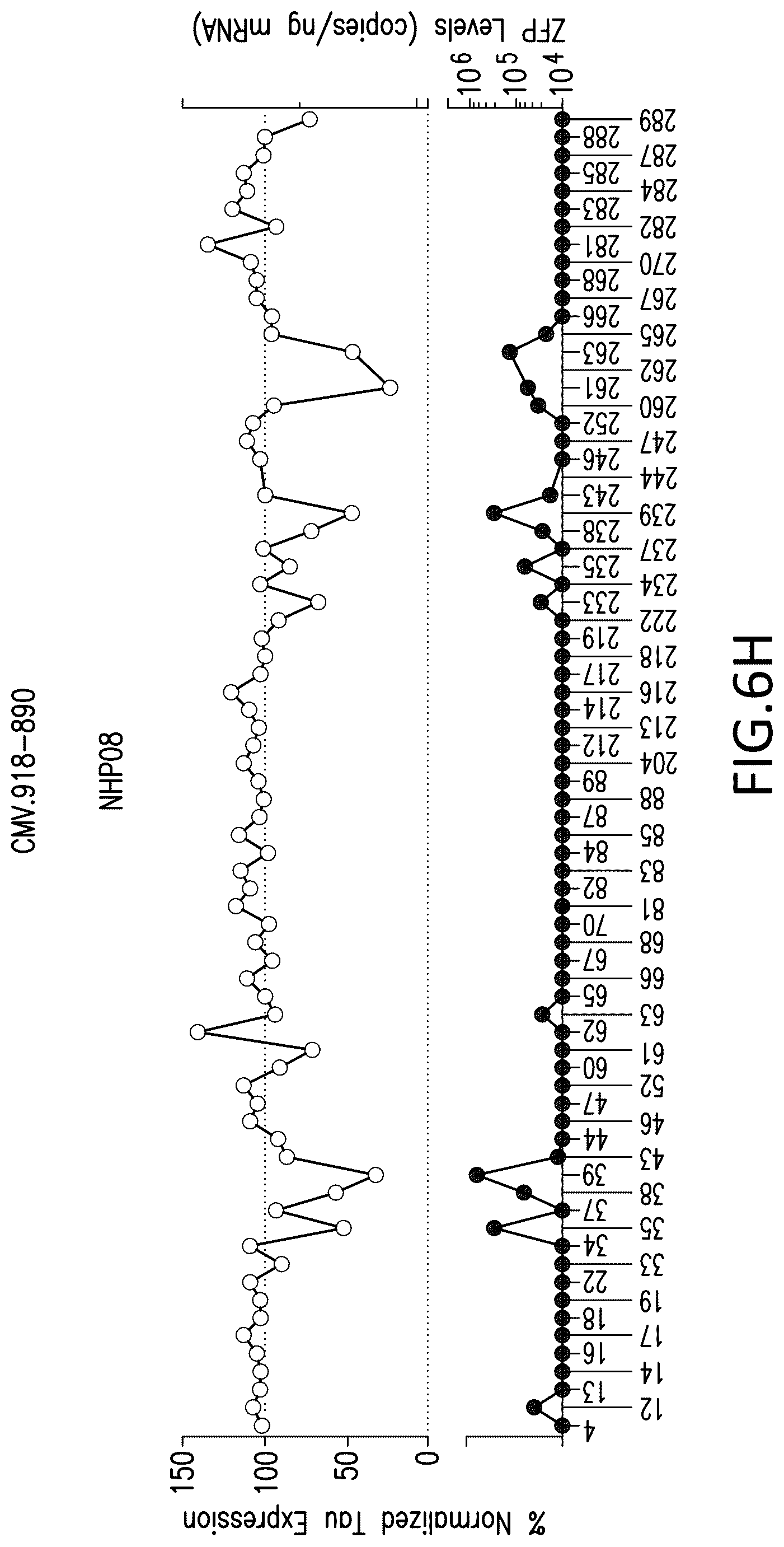 Patent US12318427 Figure 17 – Methods and compositions for modulation of tau proteins