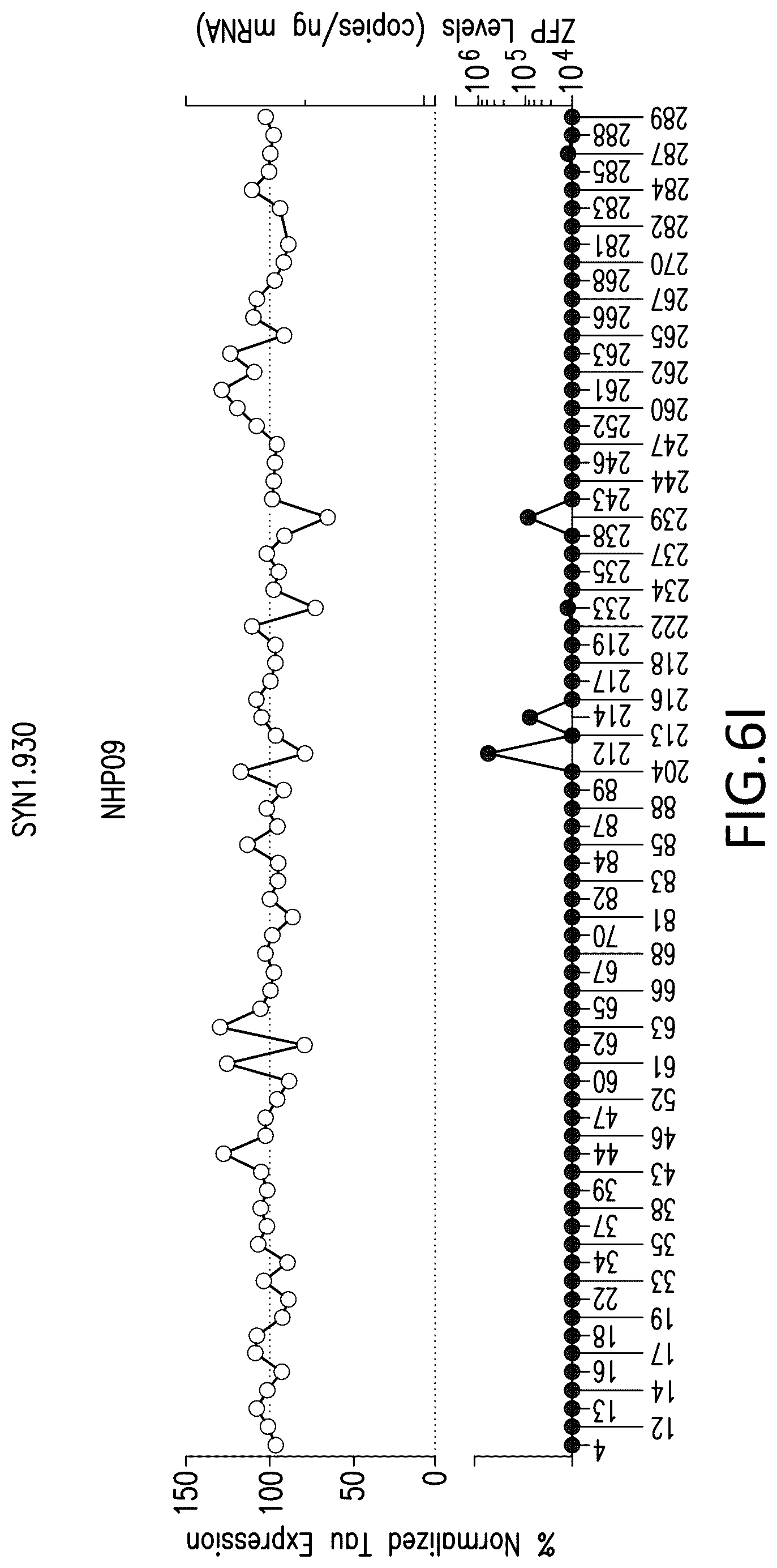 Patent US12318427 Figure 18 – Methods and compositions for modulation of tau proteins