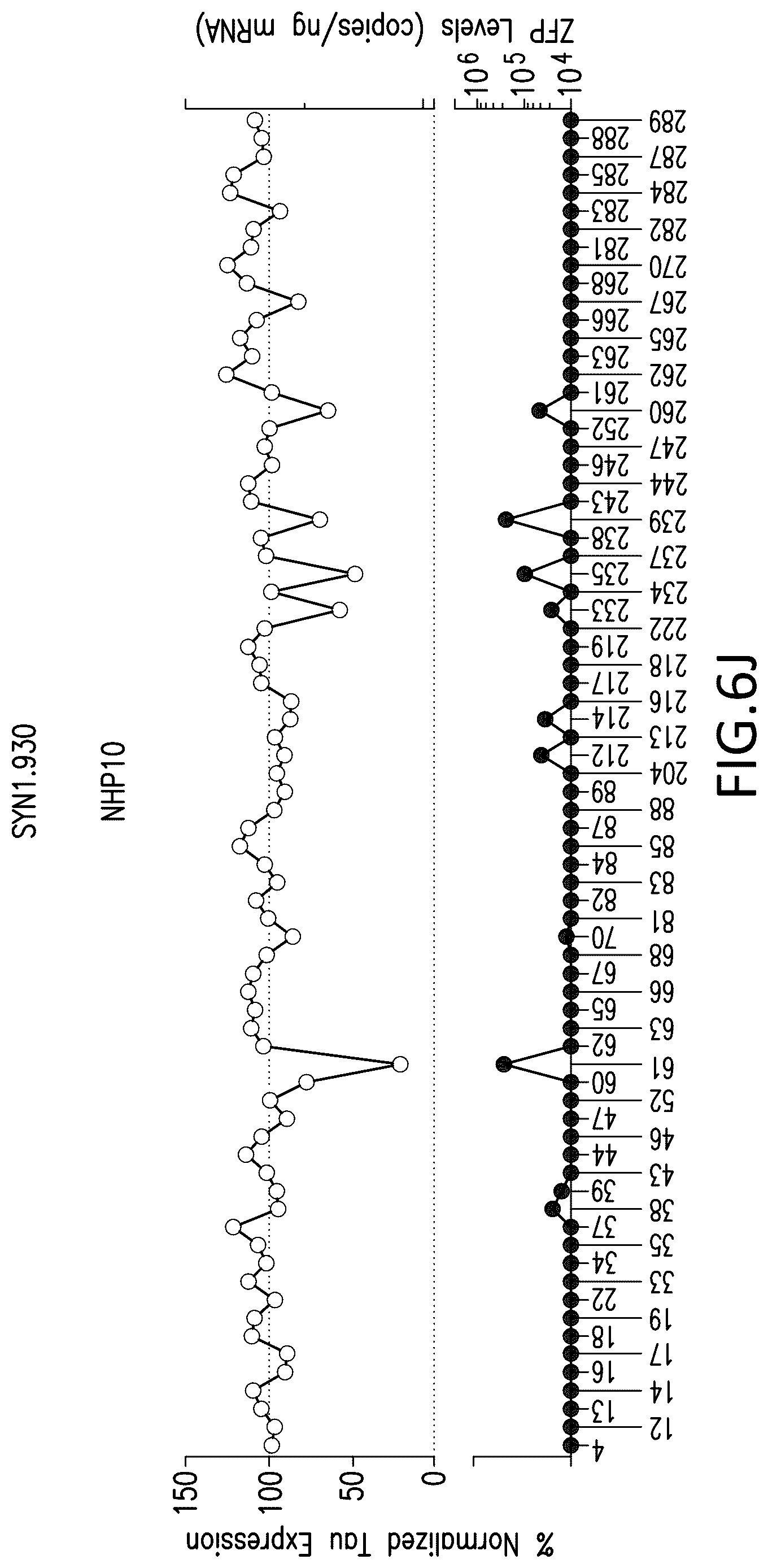 Patent US12318427 Figure 19 – Methods and compositions for modulation of tau proteins