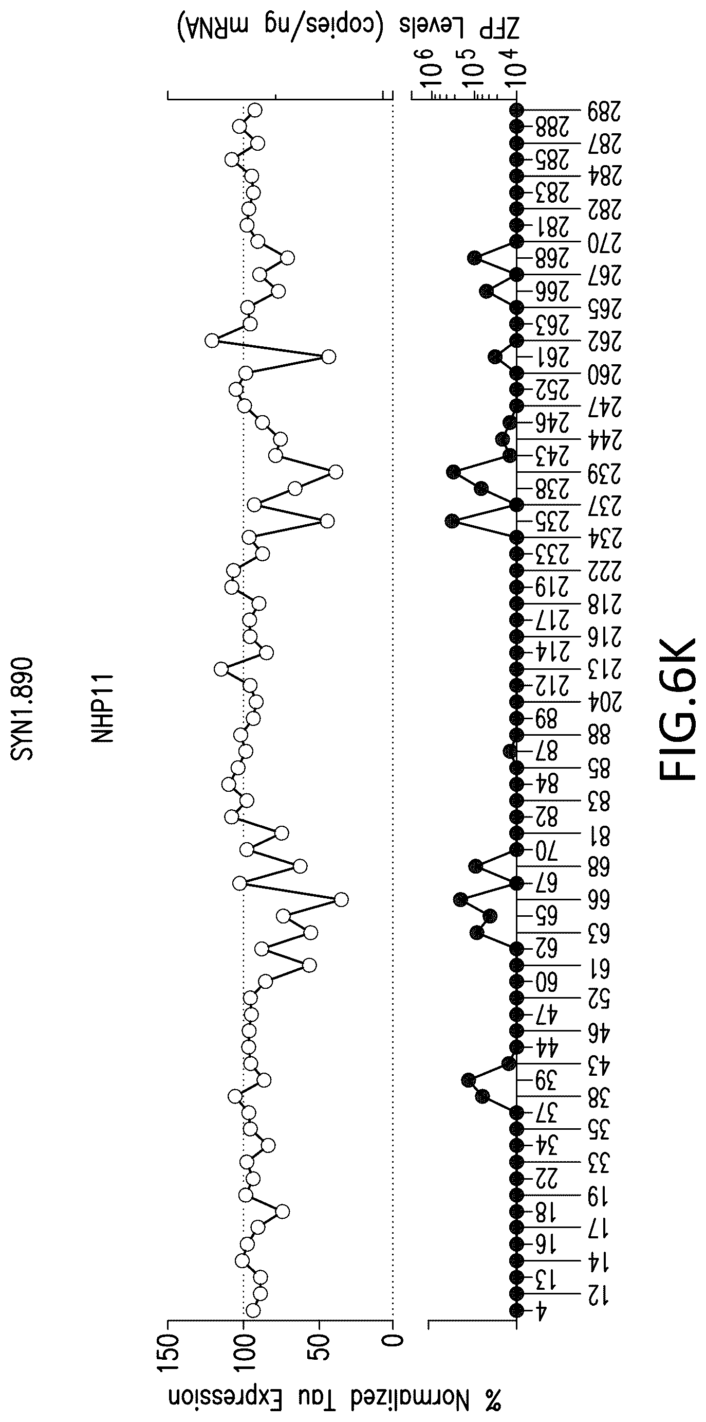 Patent US12318427 Figure 20 – Methods and compositions for modulation of tau proteins