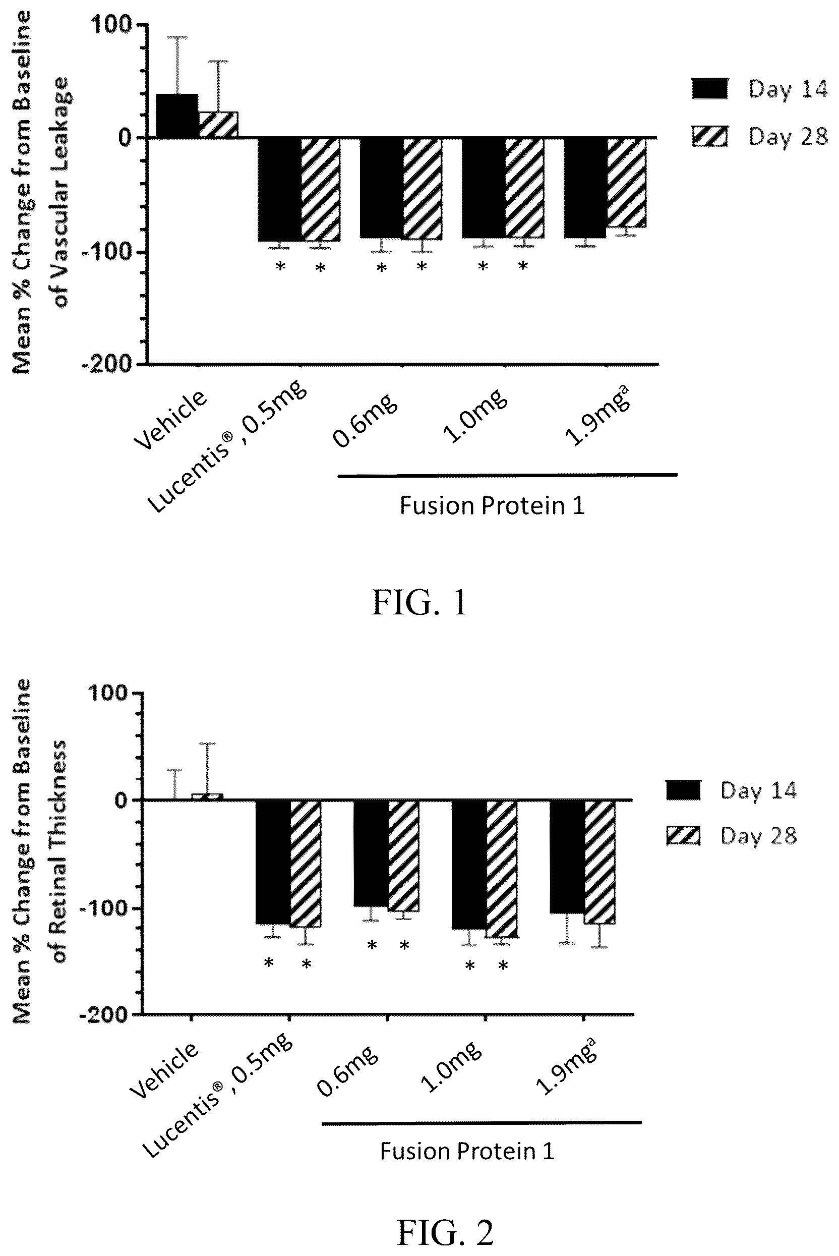 Patent US12318428 Figure 1 – VEGFR fusion protein pharmaceutical composition