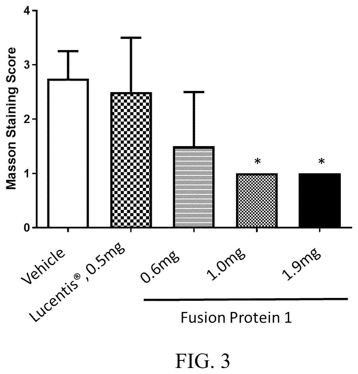 Patent US12318428 Figure 2 – VEGFR fusion protein pharmaceutical composition