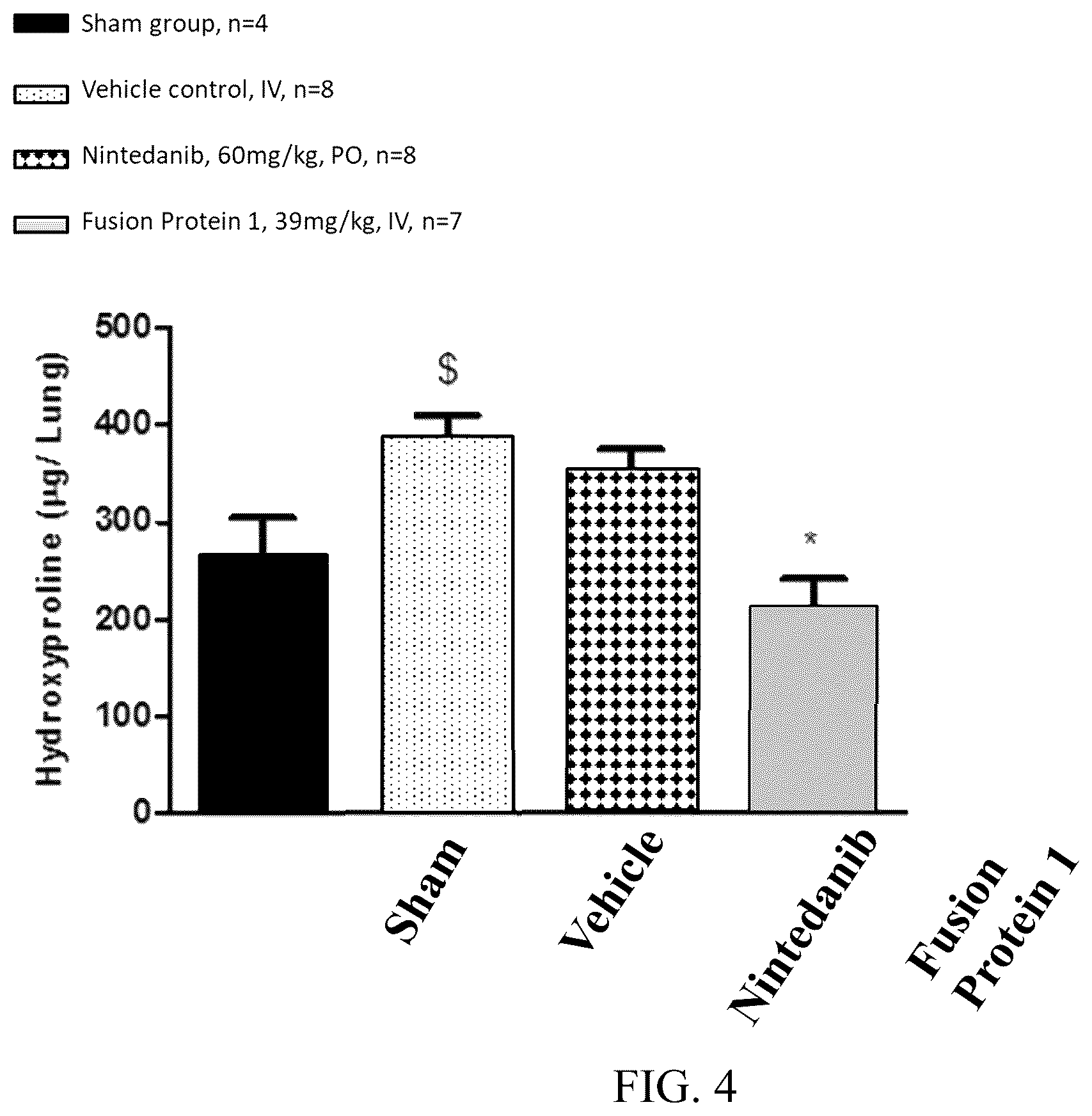 Patent US12318428 Figure 3 – VEGFR fusion protein pharmaceutical composition