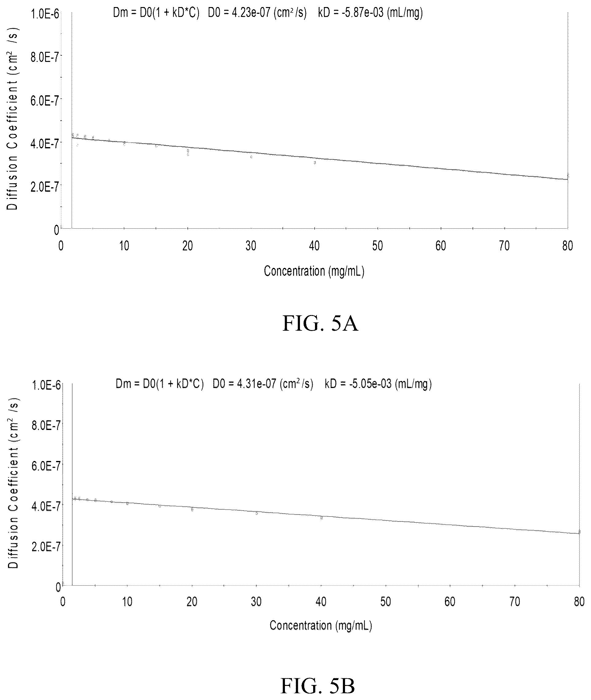 Patent US12318428 Figure 4 – VEGFR fusion protein pharmaceutical composition