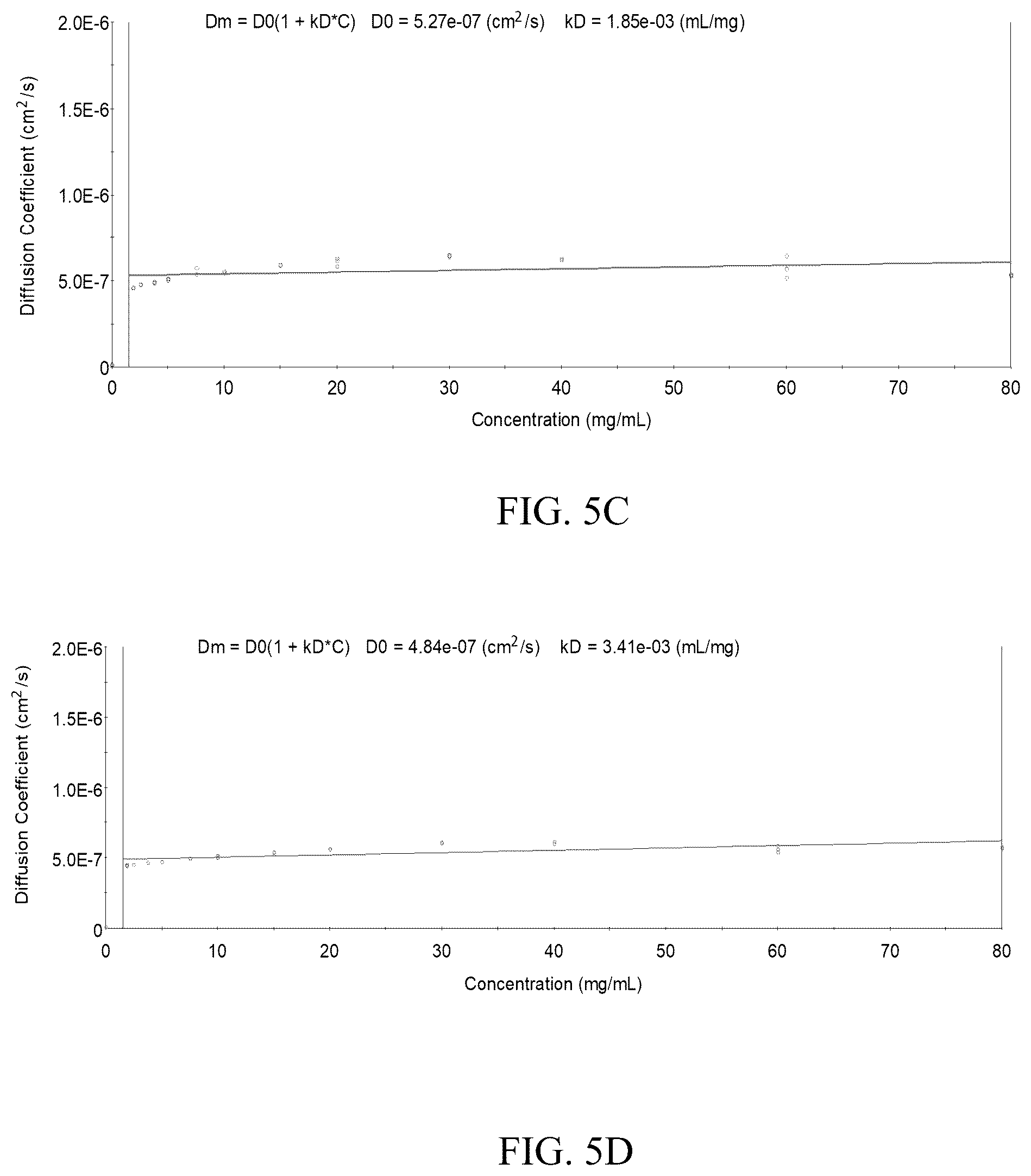 Patent US12318428 Figure 5 – VEGFR fusion protein pharmaceutical composition