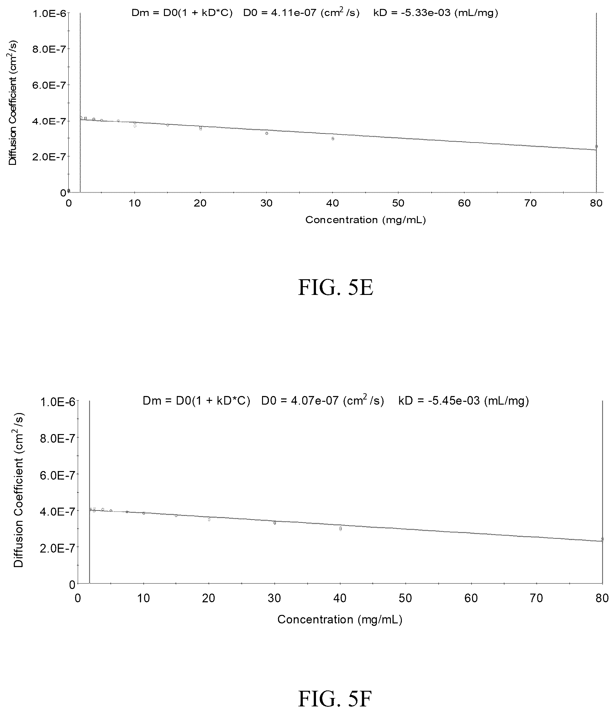 Patent US12318428 Figure 6 – VEGFR fusion protein pharmaceutical composition
