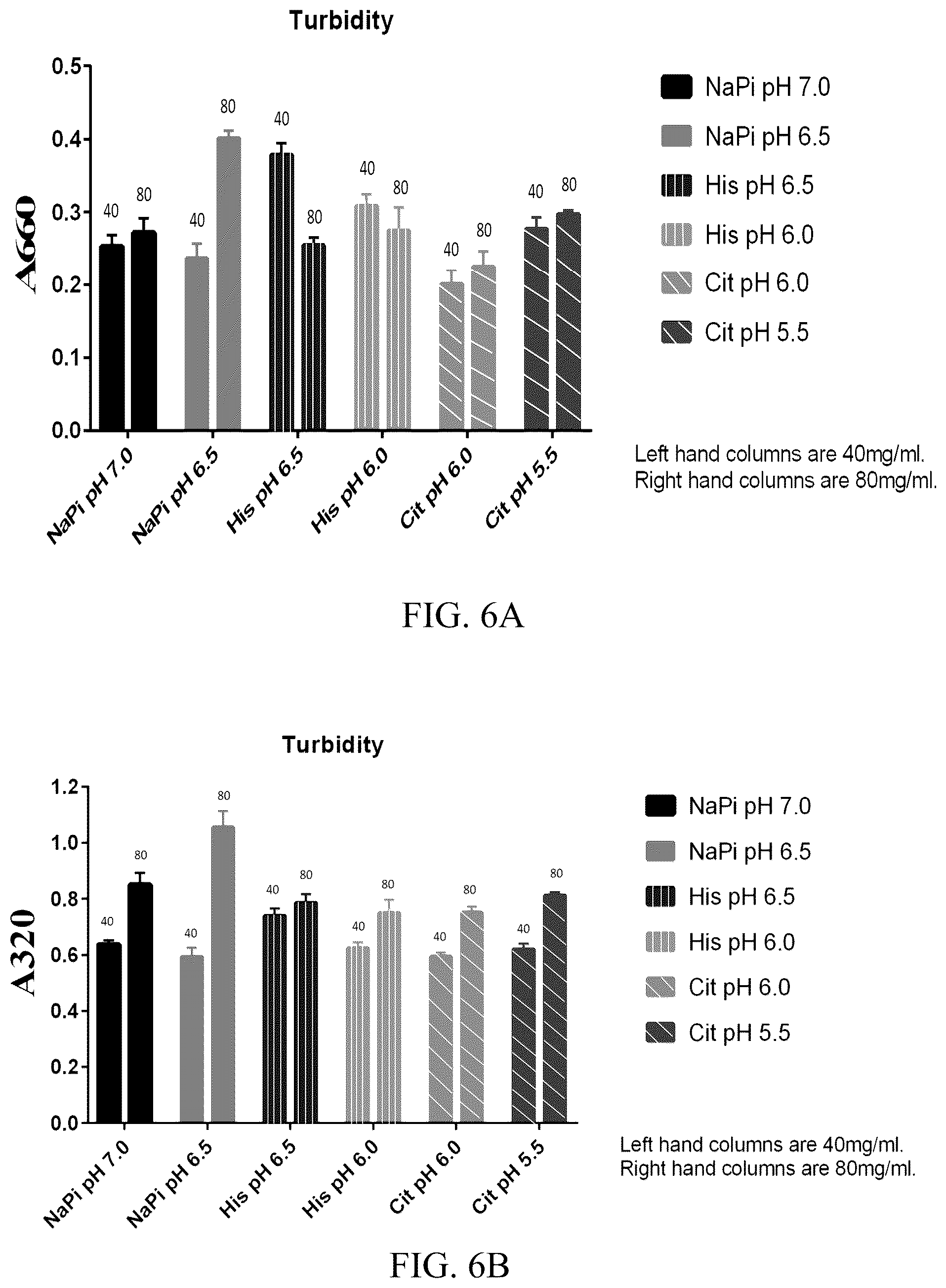 Patent US12318428 Figure 7 – VEGFR fusion protein pharmaceutical composition