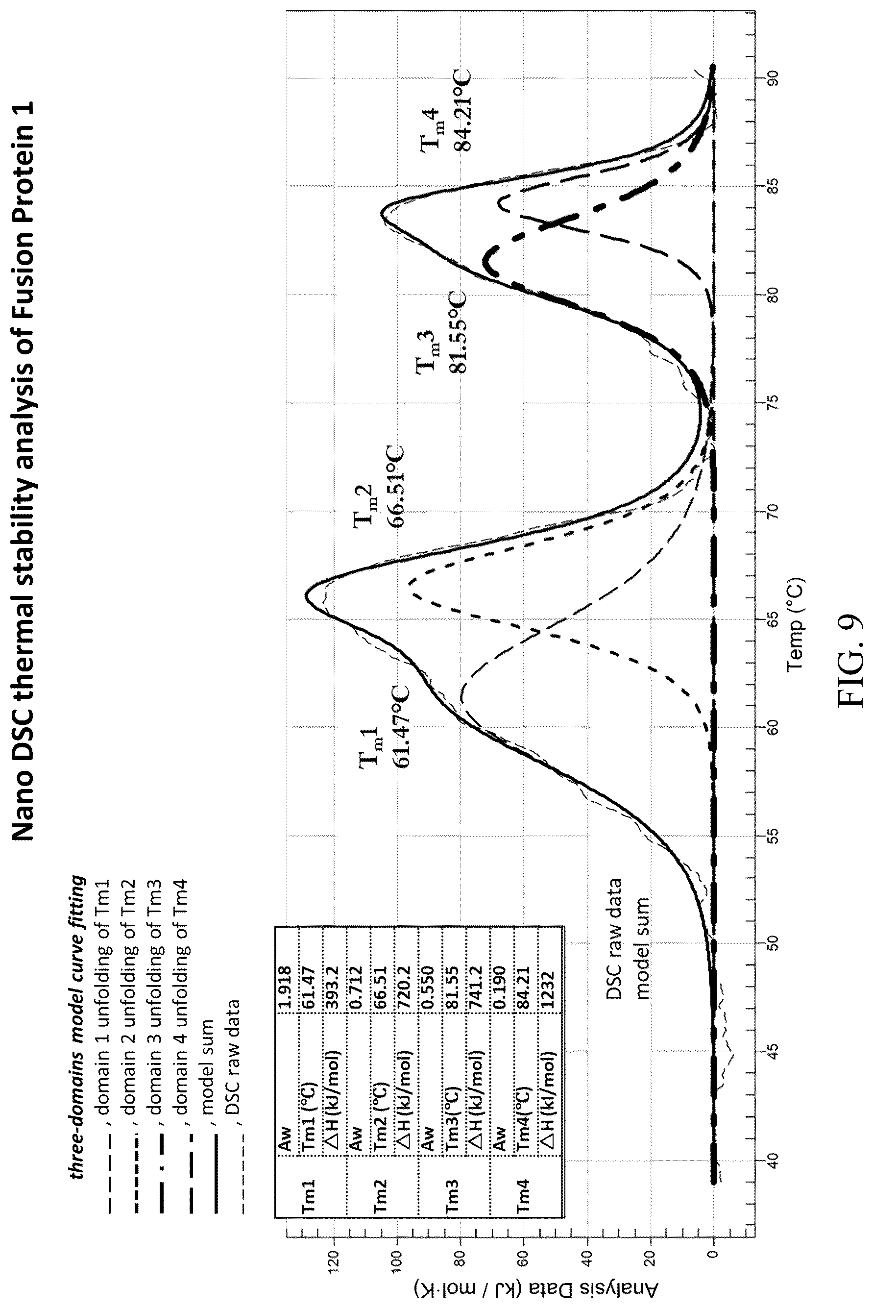 Patent US12318428 Figure 14 – VEGFR fusion protein pharmaceutical composition