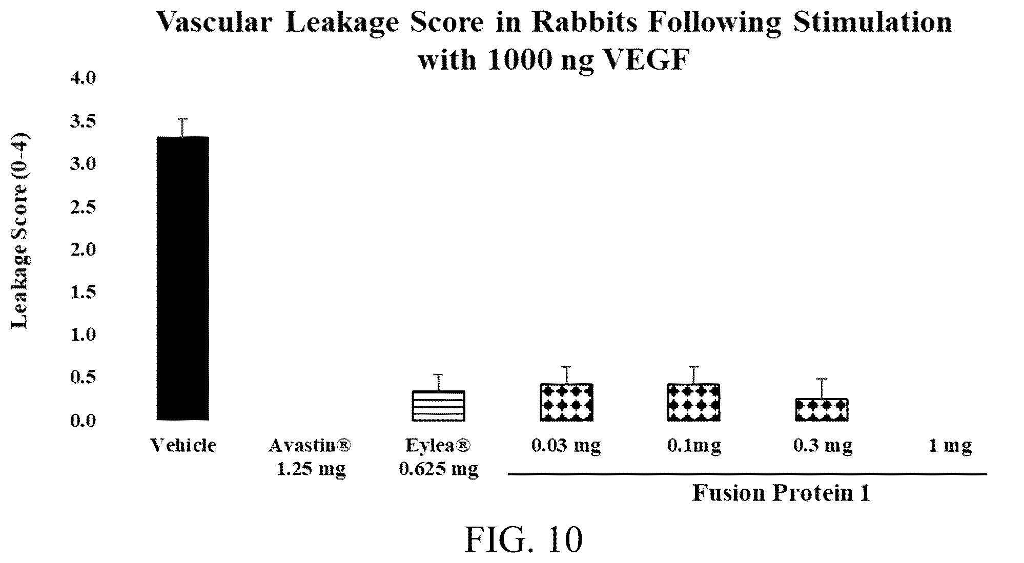 Patent US12318428 Figure 15 – VEGFR fusion protein pharmaceutical composition
