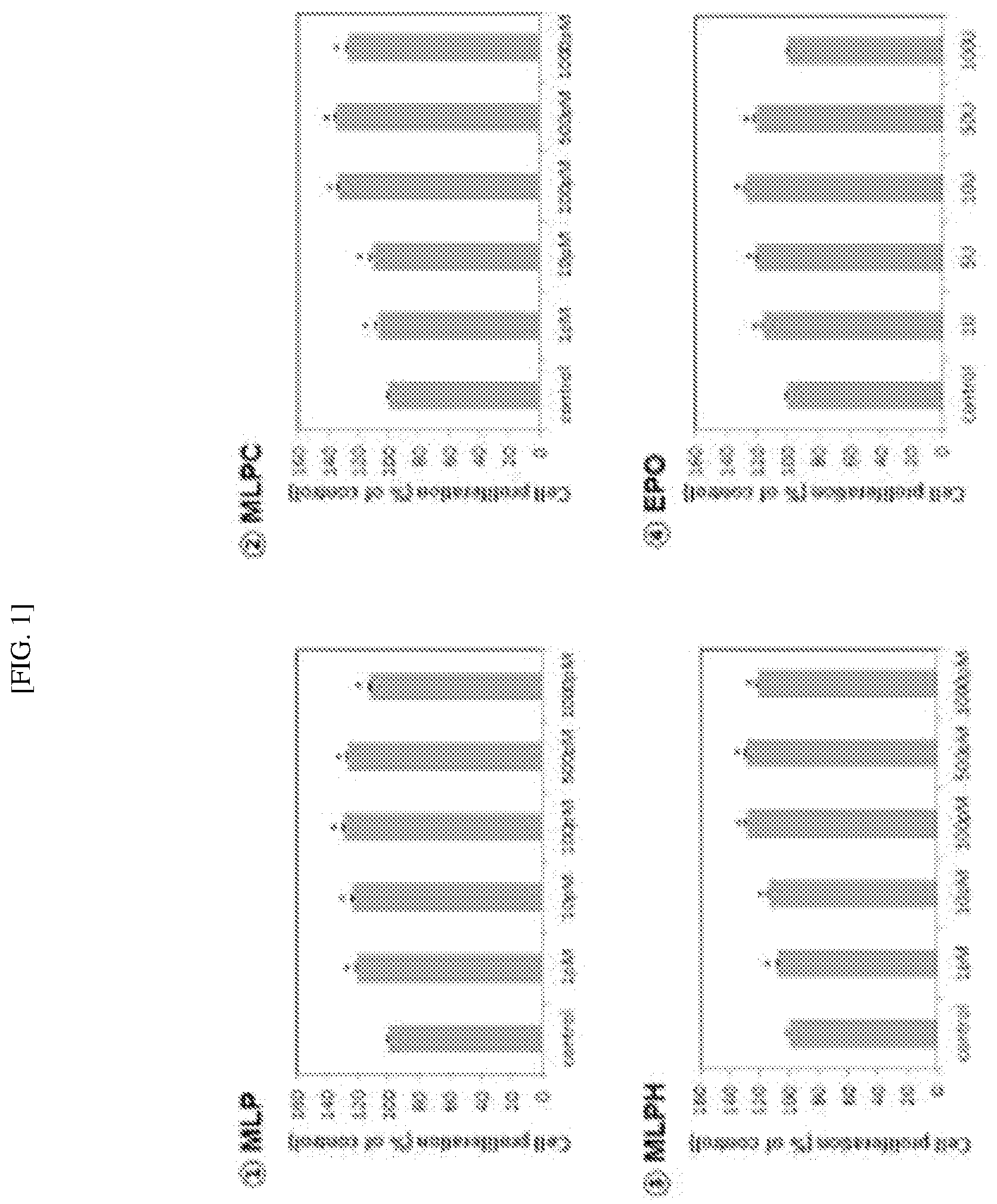 Patent US12318429 Figure 1 – Peptide for preventing or treating hair loss, and use thereof