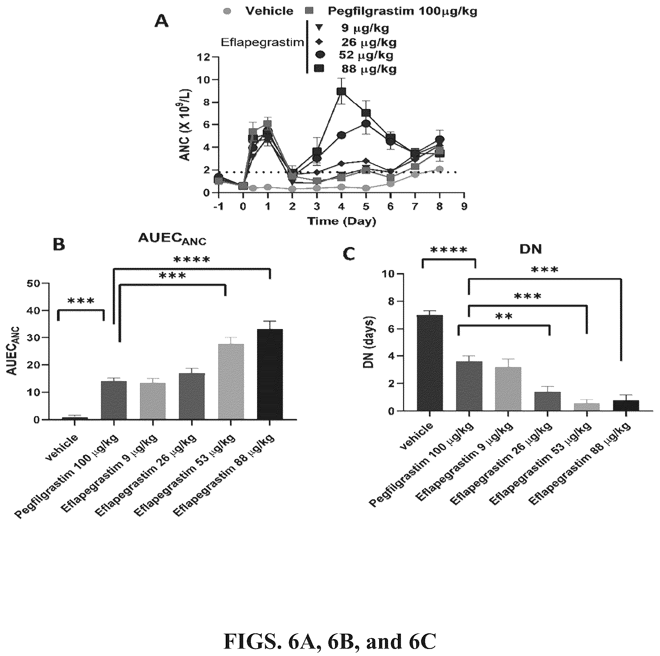 Patent US12318430 Figure 5 – Methods of treating neutorpenia using G-CSF protein complex