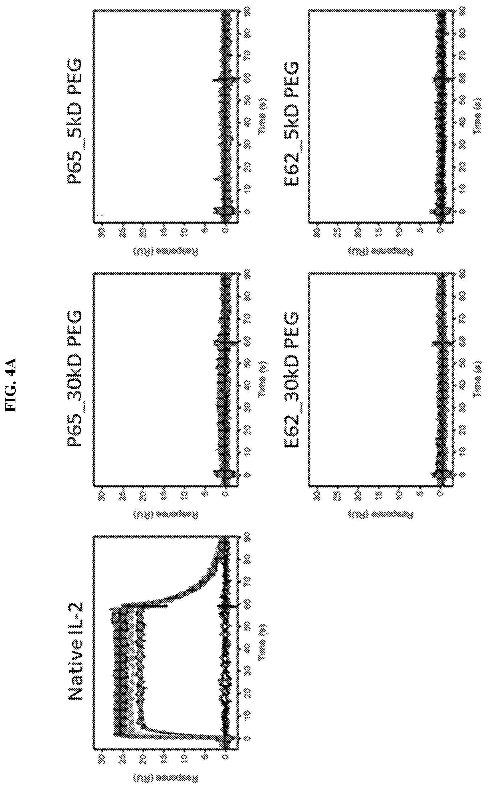 Patent US12318431 Figure 8 – Cytokine conjugates for the treatment of proliferative and infectious diseases