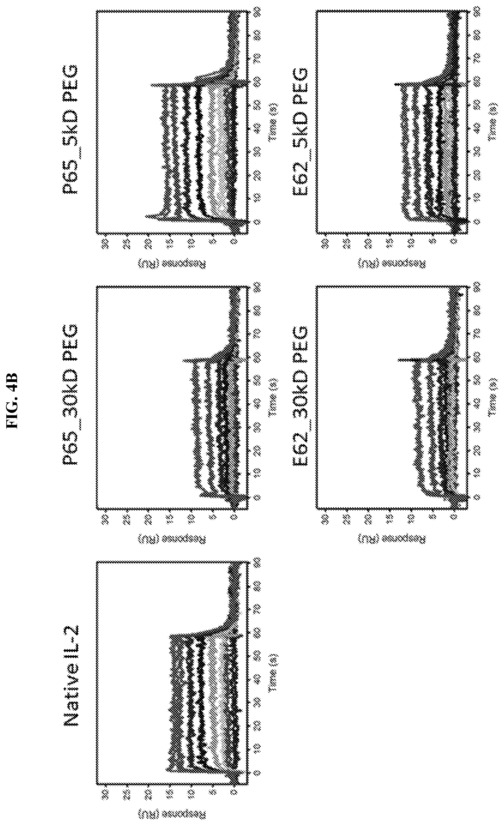 Patent US12318431 Figure 9 – Cytokine conjugates for the treatment of proliferative and infectious diseases