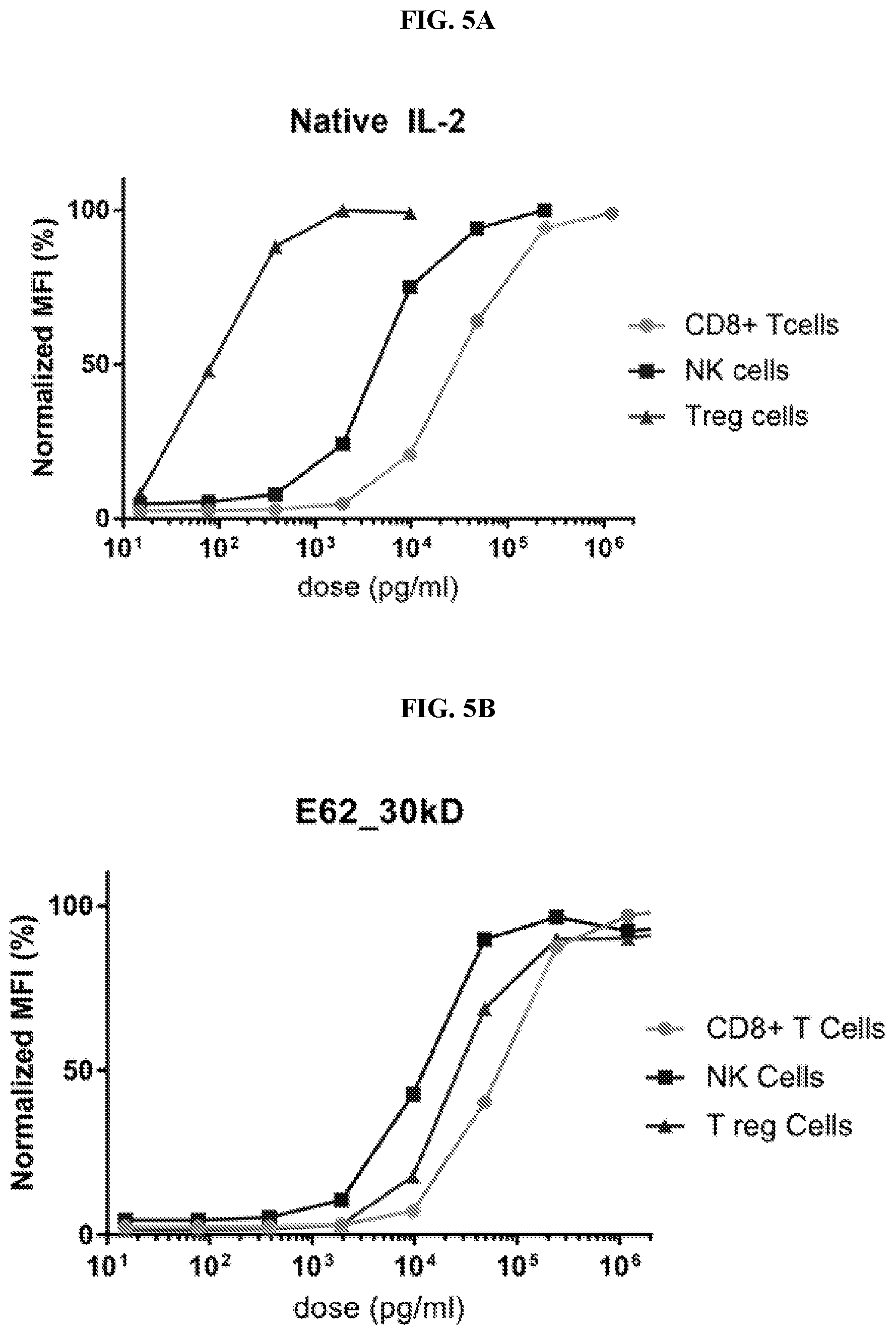 Patent US12318431 Figure 10 – Cytokine conjugates for the treatment of proliferative and infectious diseases
