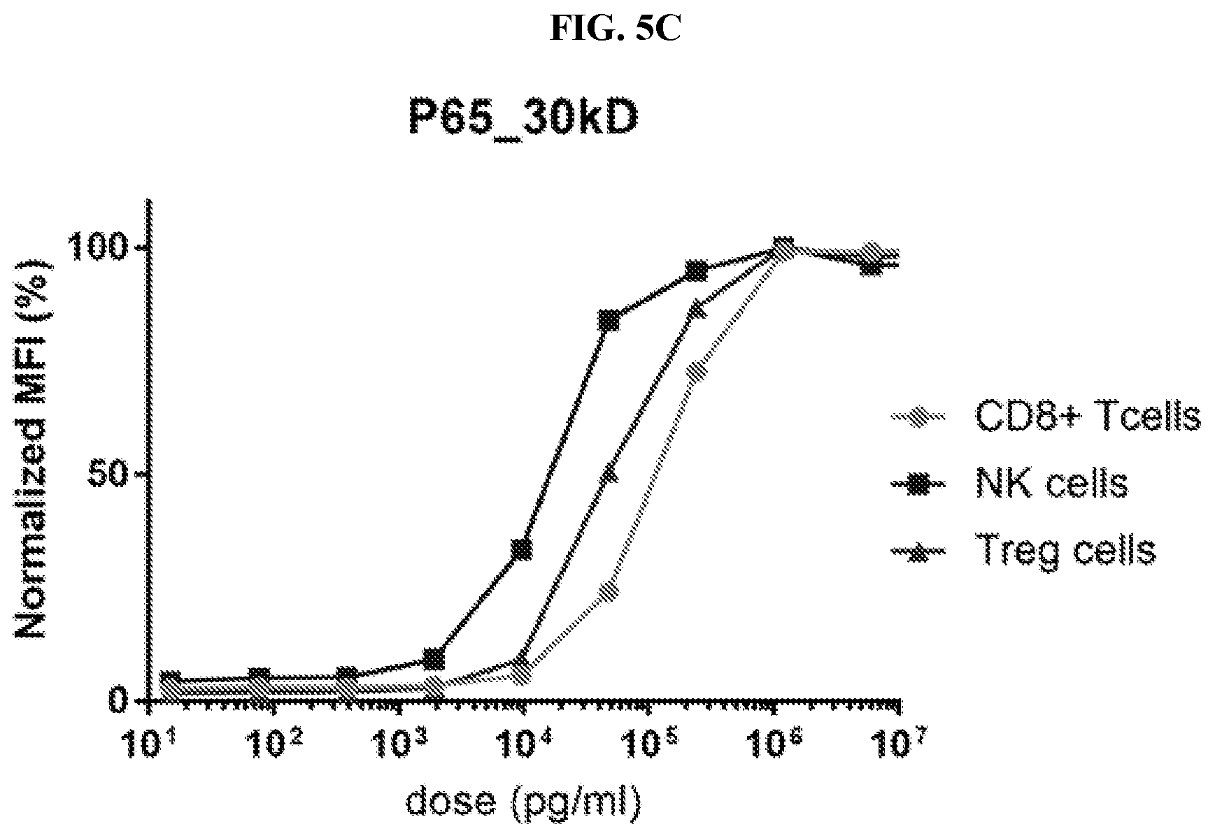 Patent US12318431 Figure 11 – Cytokine conjugates for the treatment of proliferative and infectious diseases