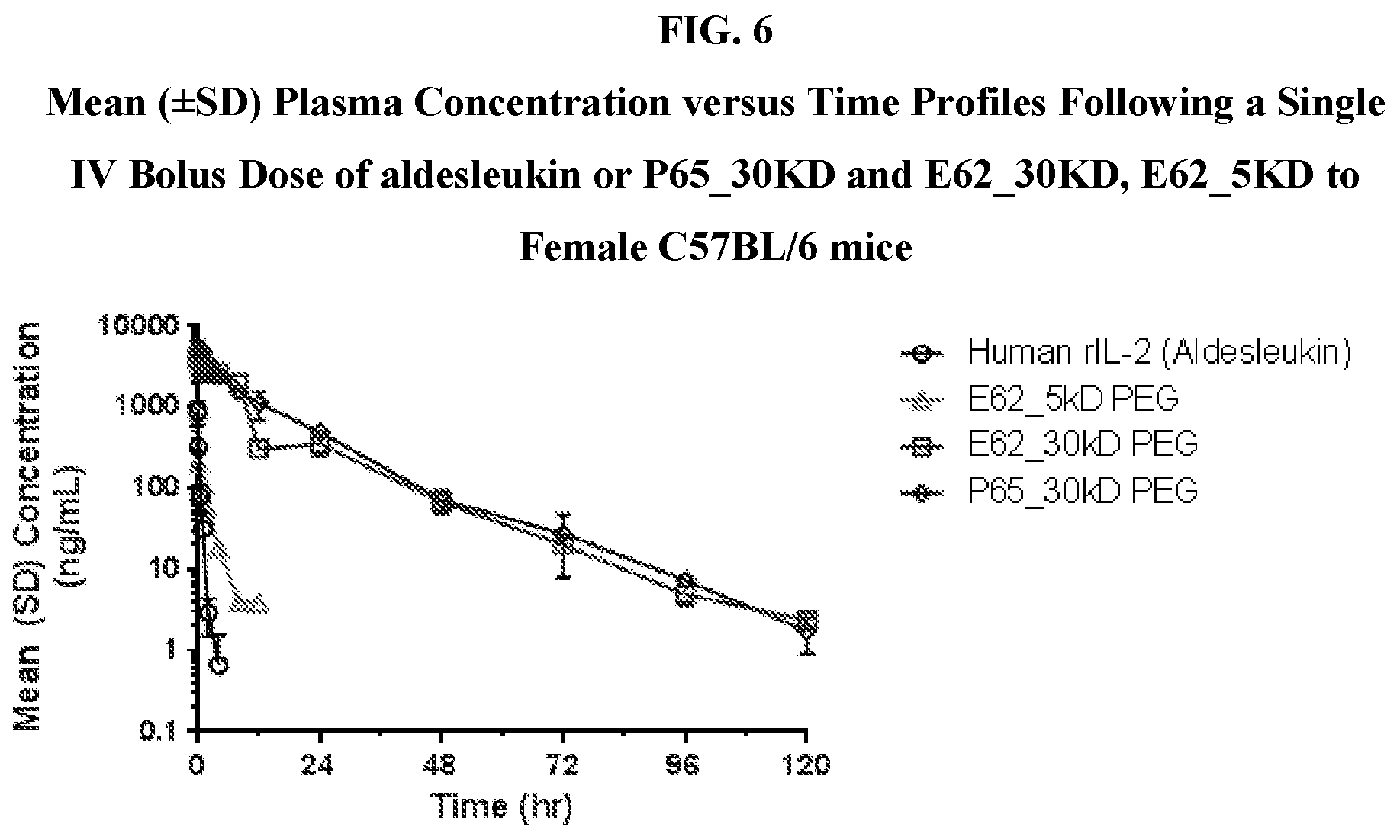 Patent US12318431 Figure 12 – Cytokine conjugates for the treatment of proliferative and infectious diseases