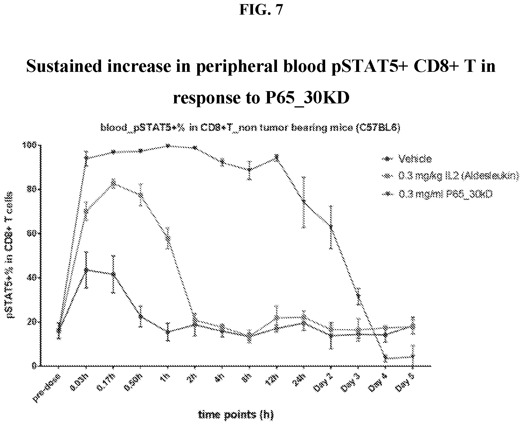 Patent US12318431 Figure 13 – Cytokine conjugates for the treatment of proliferative and infectious diseases