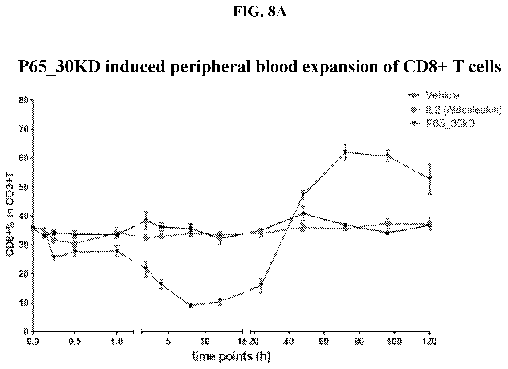 Patent US12318431 Figure 14 – Cytokine conjugates for the treatment of proliferative and infectious diseases