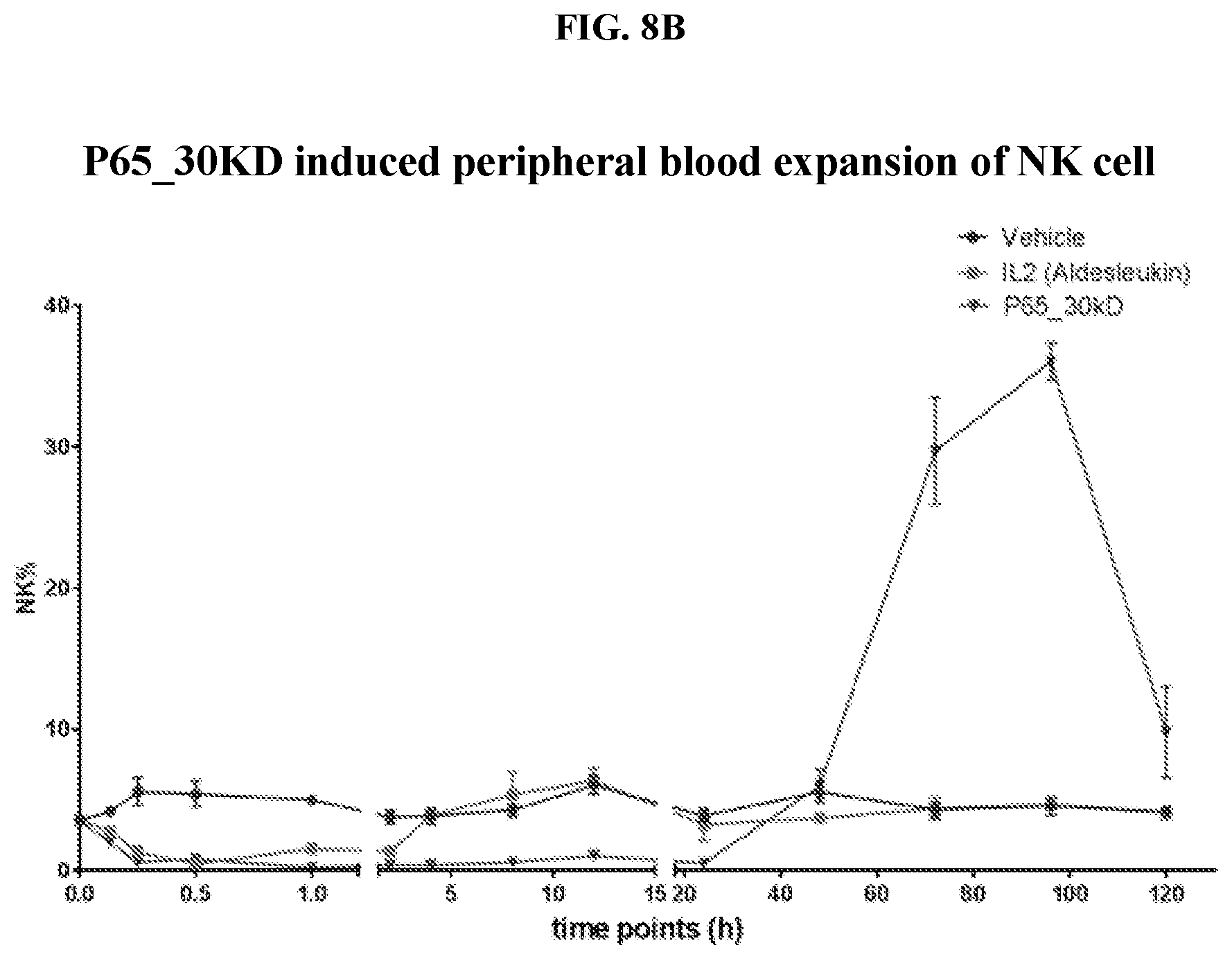 Patent US12318431 Figure 15 – Cytokine conjugates for the treatment of proliferative and infectious diseases