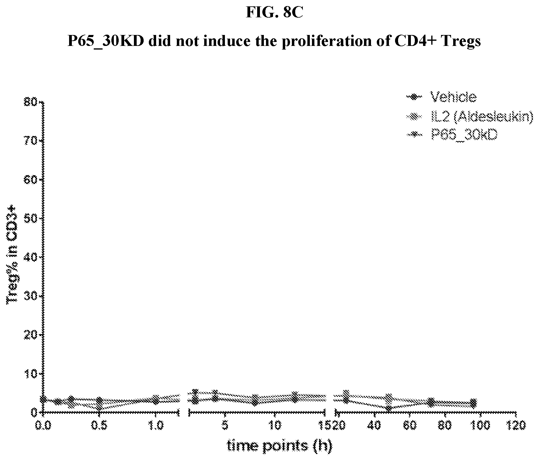Patent US12318431 Figure 16 – Cytokine conjugates for the treatment of proliferative and infectious diseases