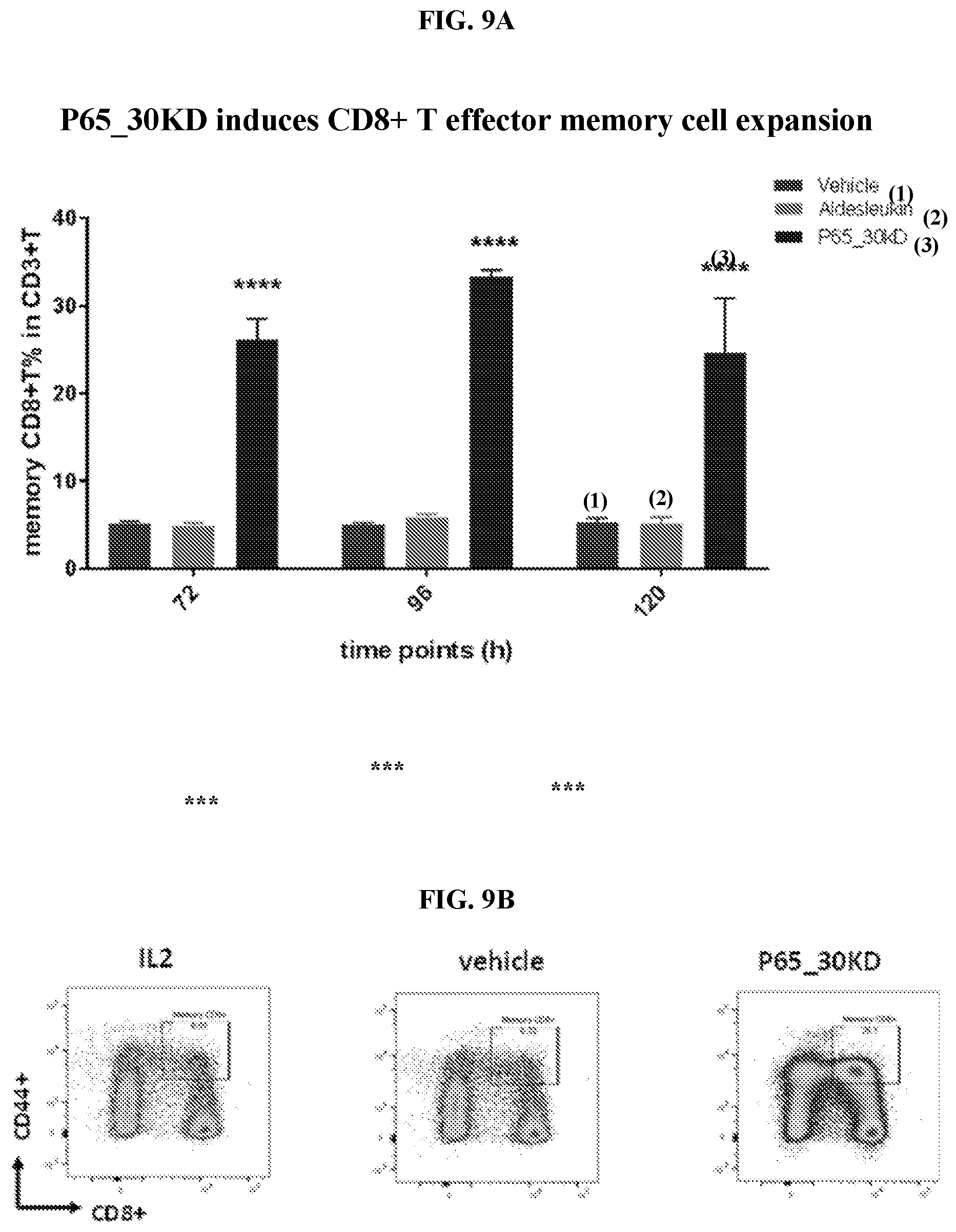 Patent US12318431 Figure 17 – Cytokine conjugates for the treatment of proliferative and infectious diseases