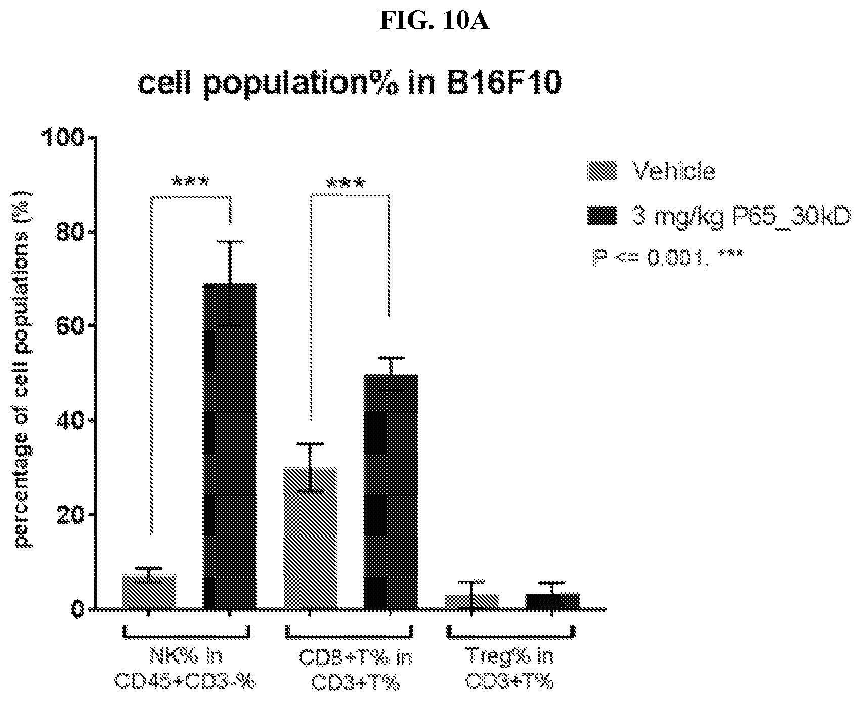 Patent US12318431 Figure 18 – Cytokine conjugates for the treatment of proliferative and infectious diseases