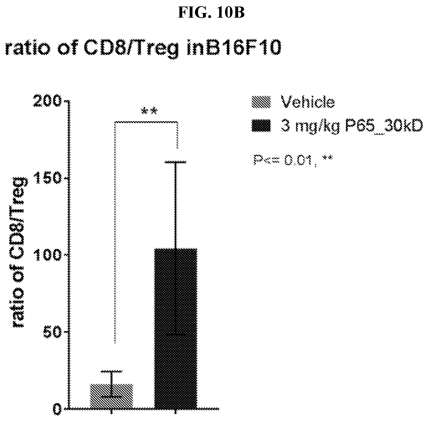 Patent US12318431 Figure 19 – Cytokine conjugates for the treatment of proliferative and infectious diseases
