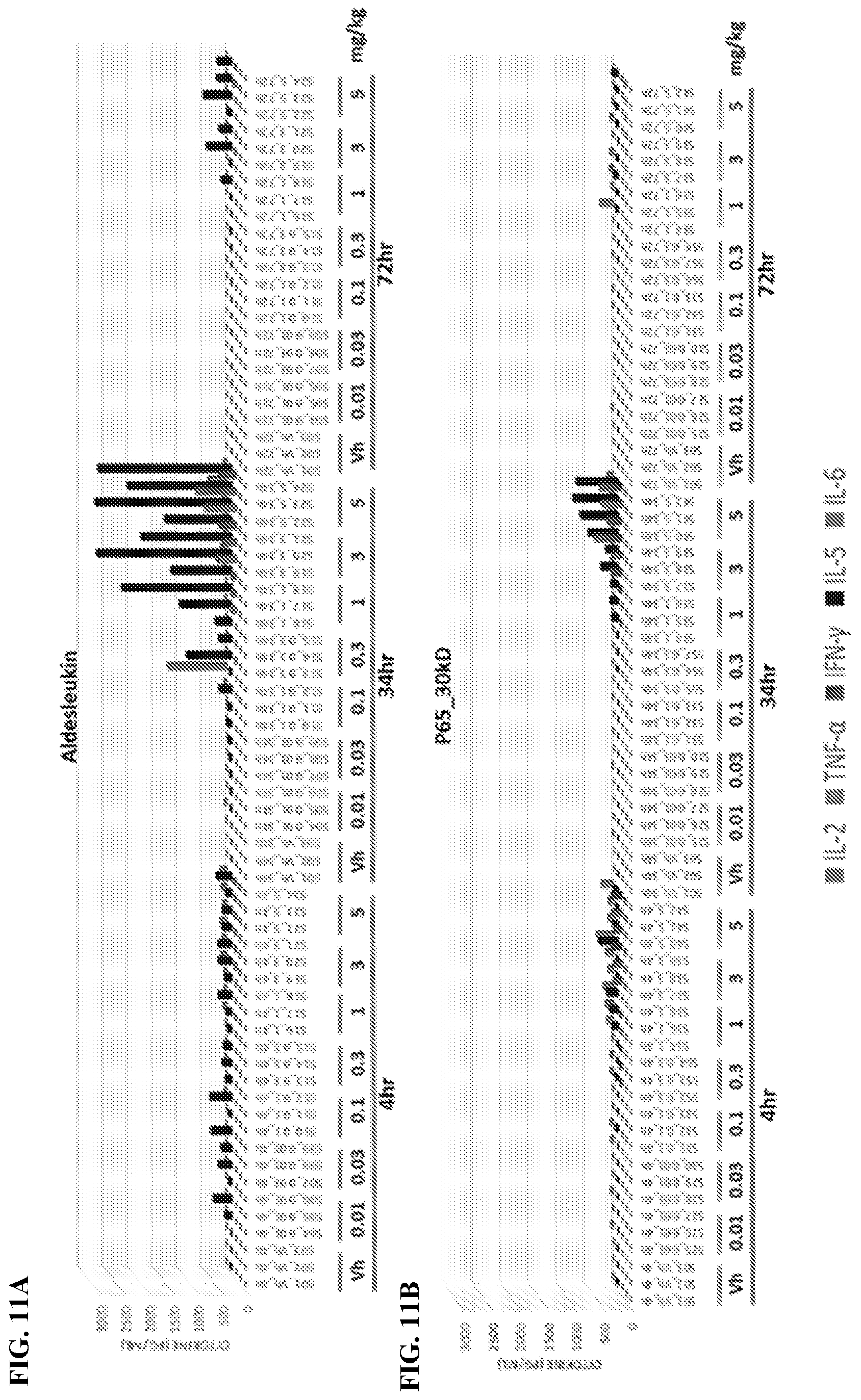 Patent US12318431 Figure 20 – Cytokine conjugates for the treatment of proliferative and infectious diseases
