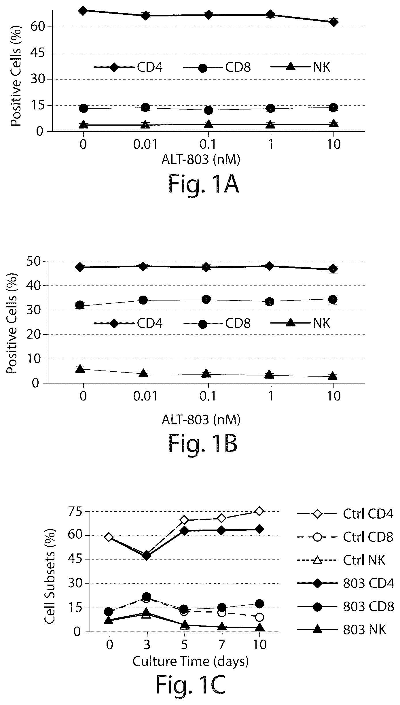 Patent US12318432 Figure 1 – BCG and IL-15 based molecules