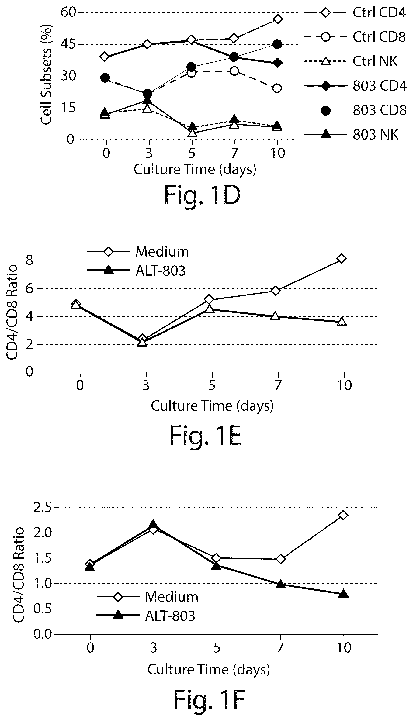 Patent US12318432 Figure 2 – BCG and IL-15 based molecules