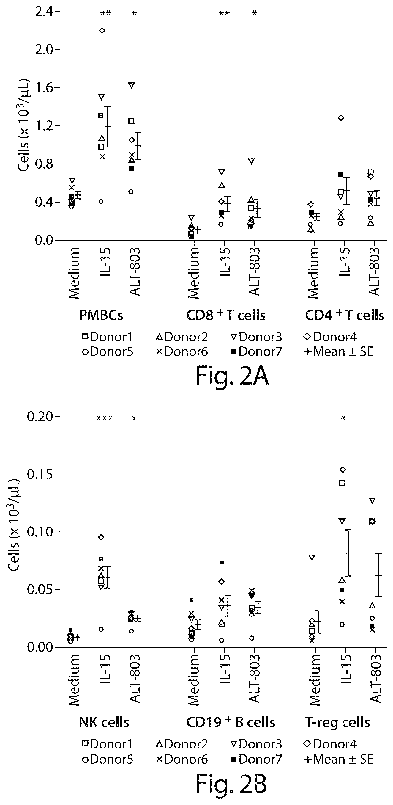 Patent US12318432 Figure 3 – BCG and IL-15 based molecules
