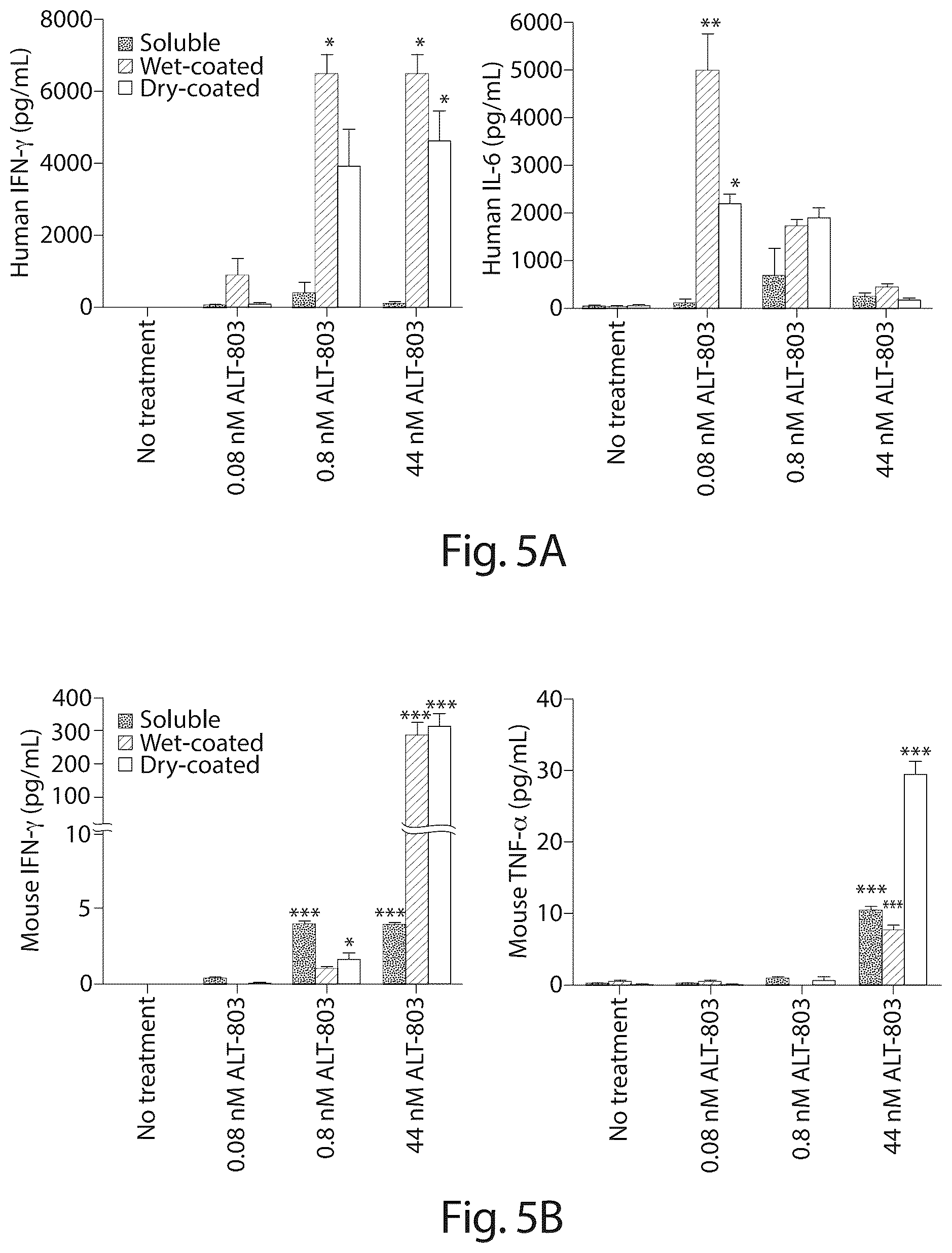 Patent US12318432 Figure 6 – BCG and IL-15 based molecules