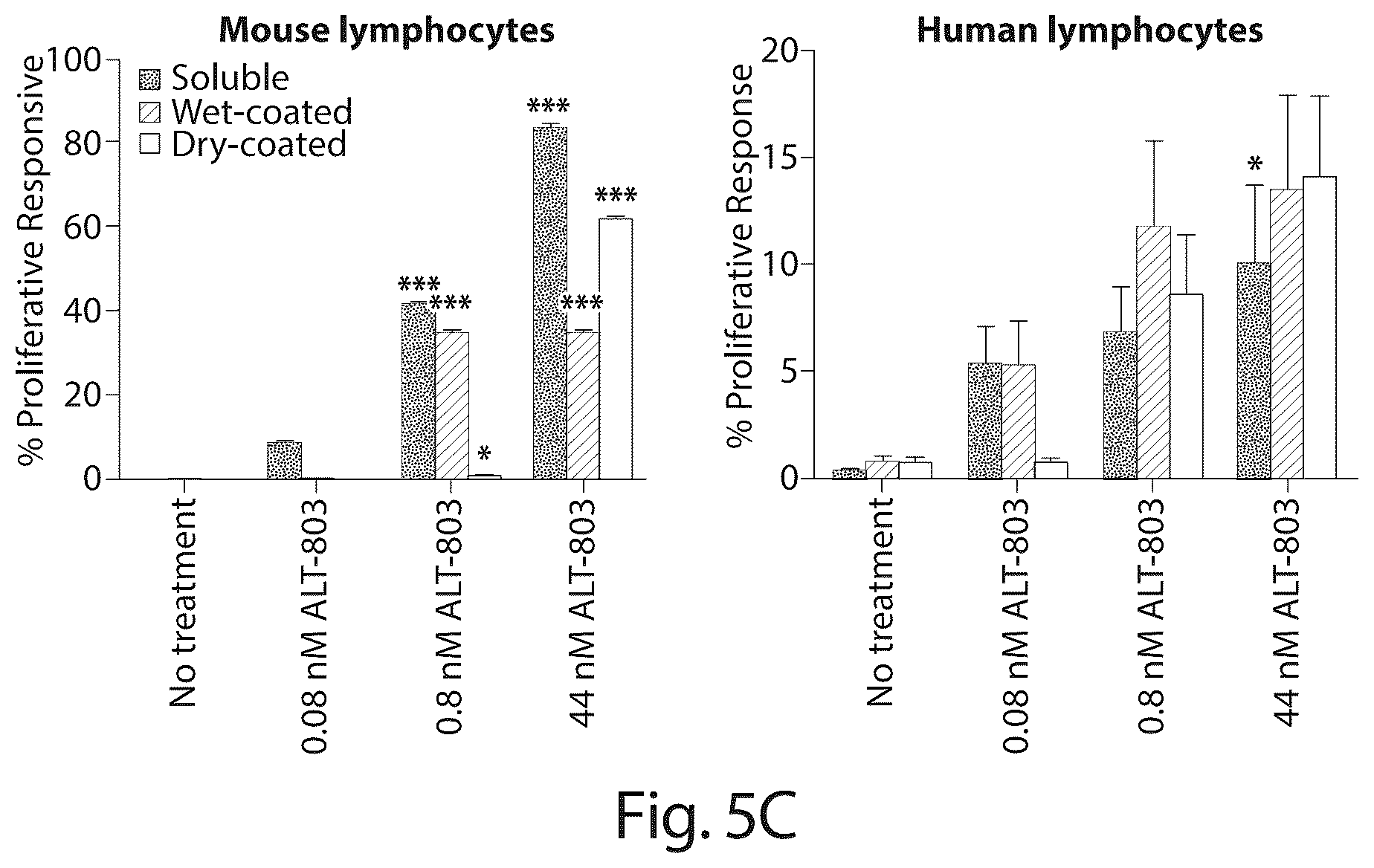 Patent US12318432 Figure 7 – BCG and IL-15 based molecules