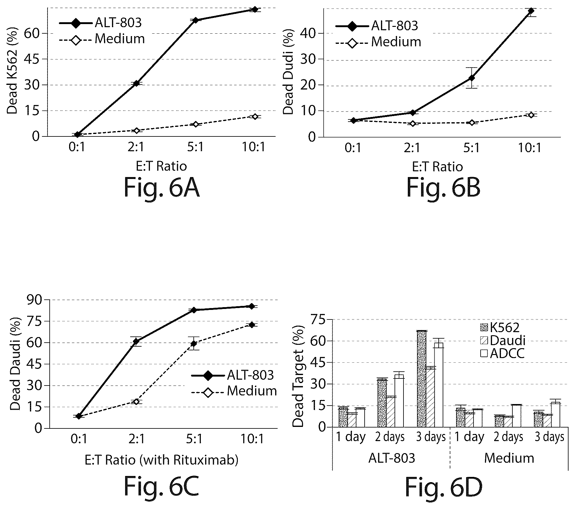 Patent US12318432 Figure 8 – BCG and IL-15 based molecules