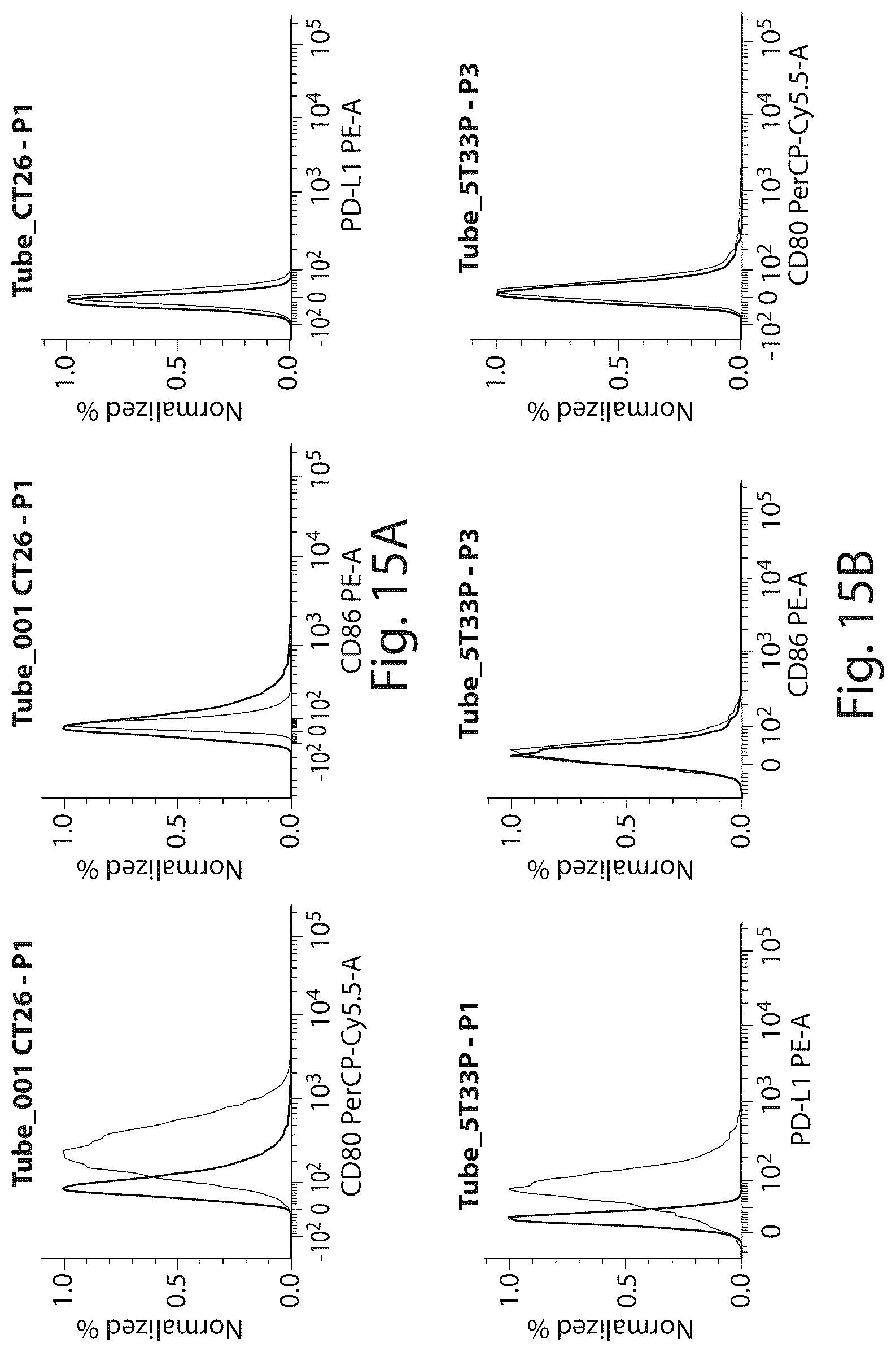 Patent US12318432 Figure 15 – BCG and IL-15 based molecules