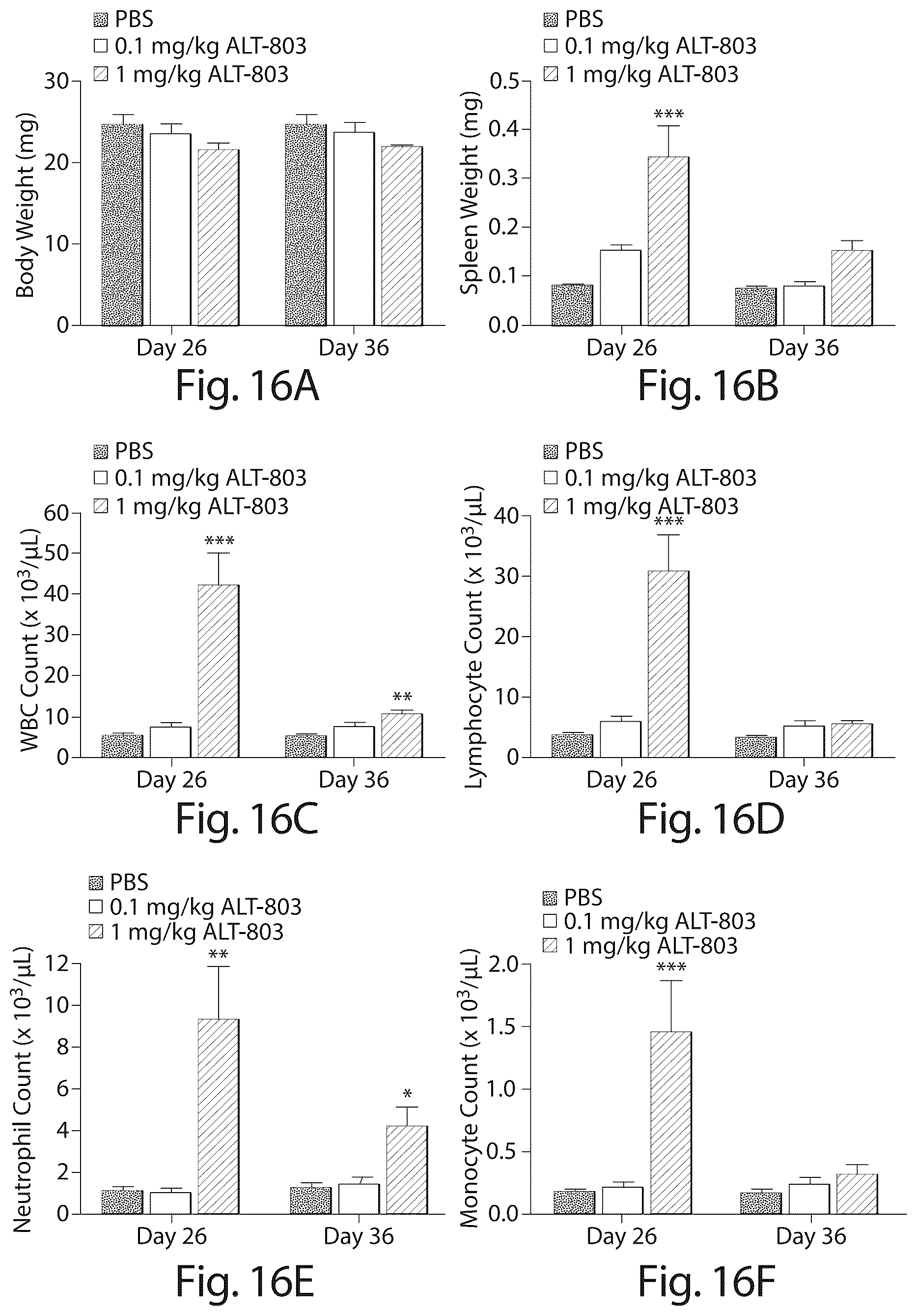 Patent US12318432 Figure 16 – BCG and IL-15 based molecules
