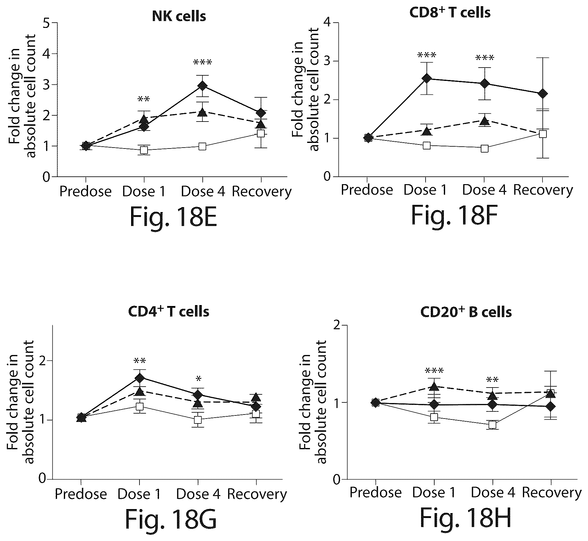 Patent US12318432 Figure 19 – BCG and IL-15 based molecules