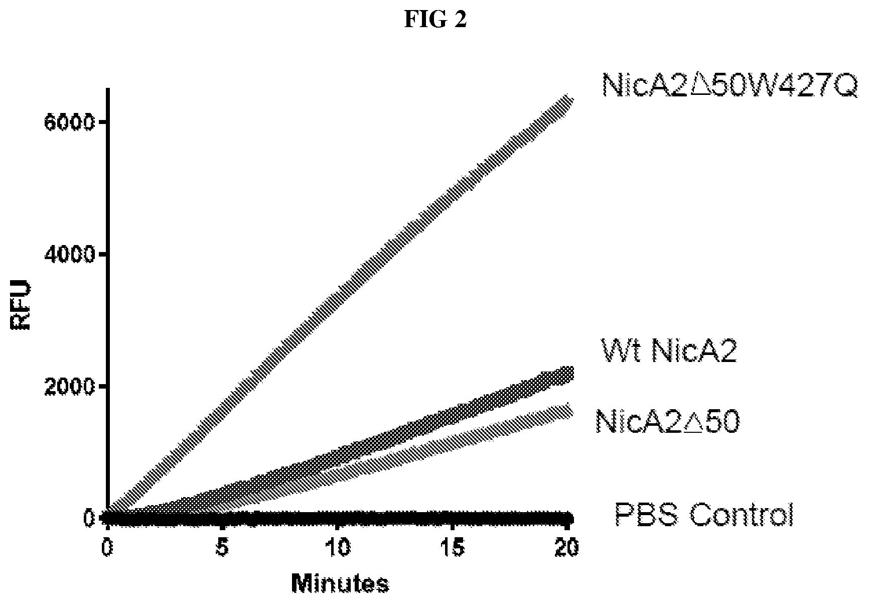 Patent US12318433 Figure 2 – 