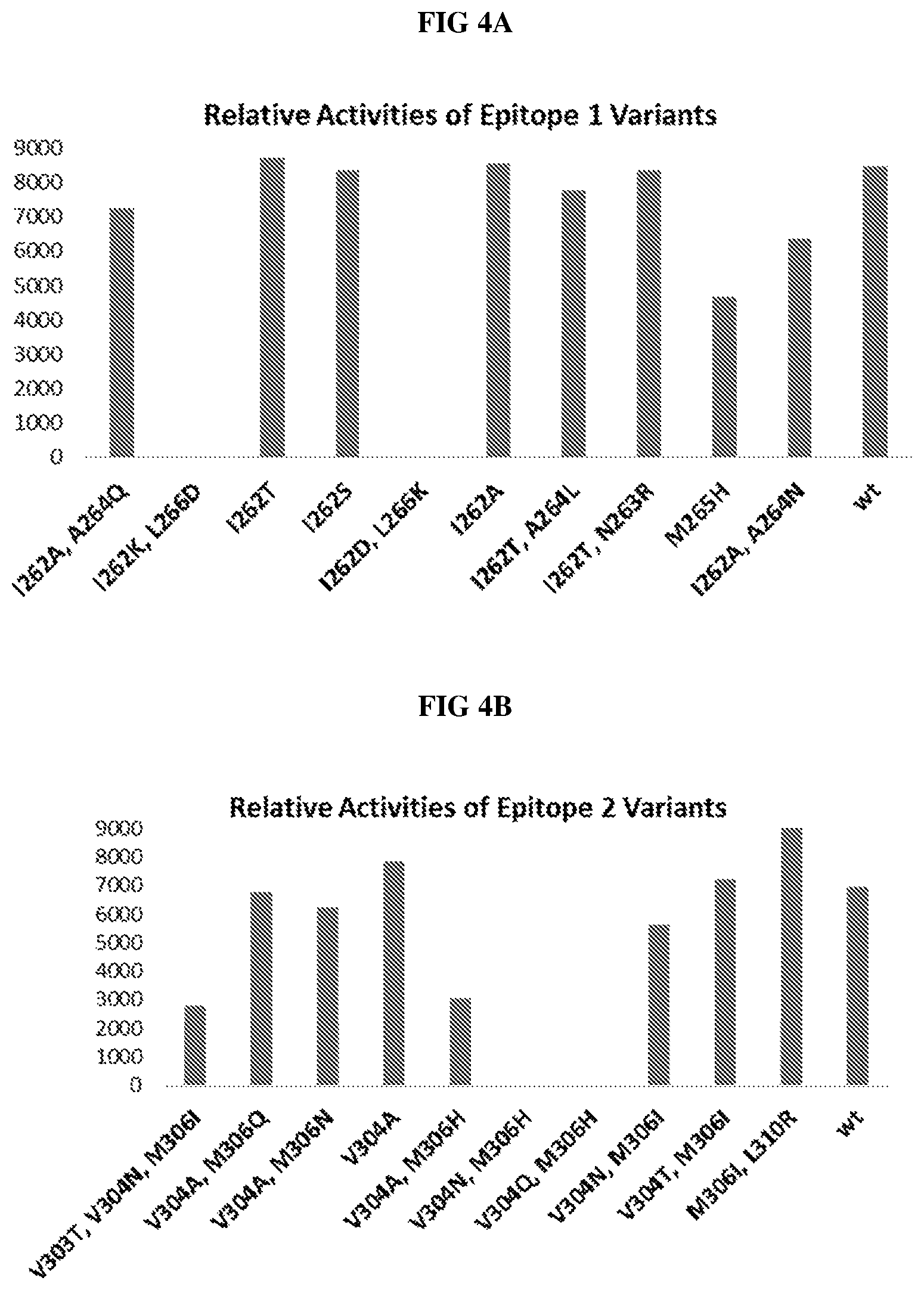 Patent US12318433 Figure 4 – 