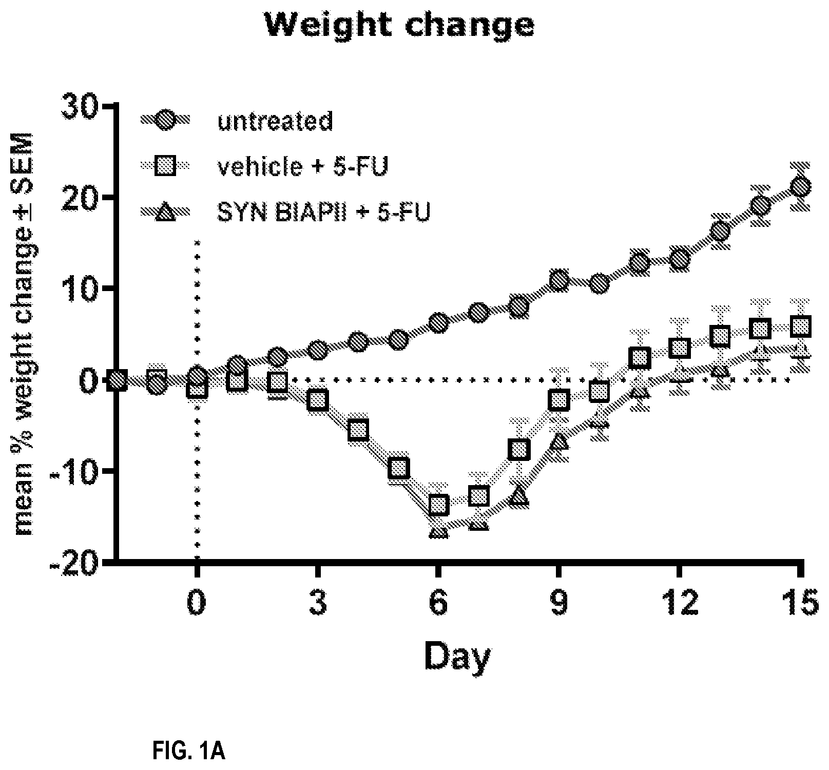 Patent US12318434 Figure 1 – Alkaline phosphate-based oncology treatments