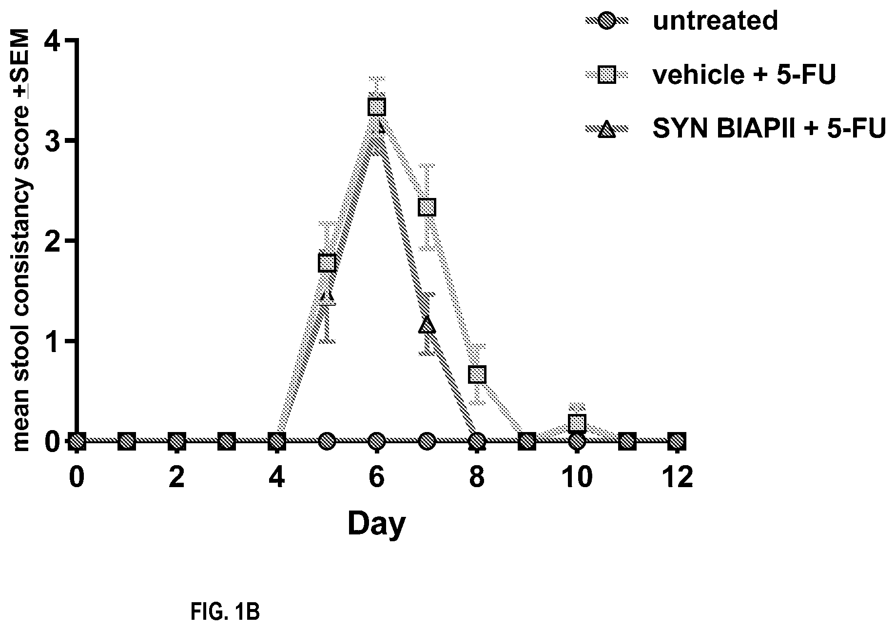 Patent US12318434 Figure 2 – Alkaline phosphate-based oncology treatments