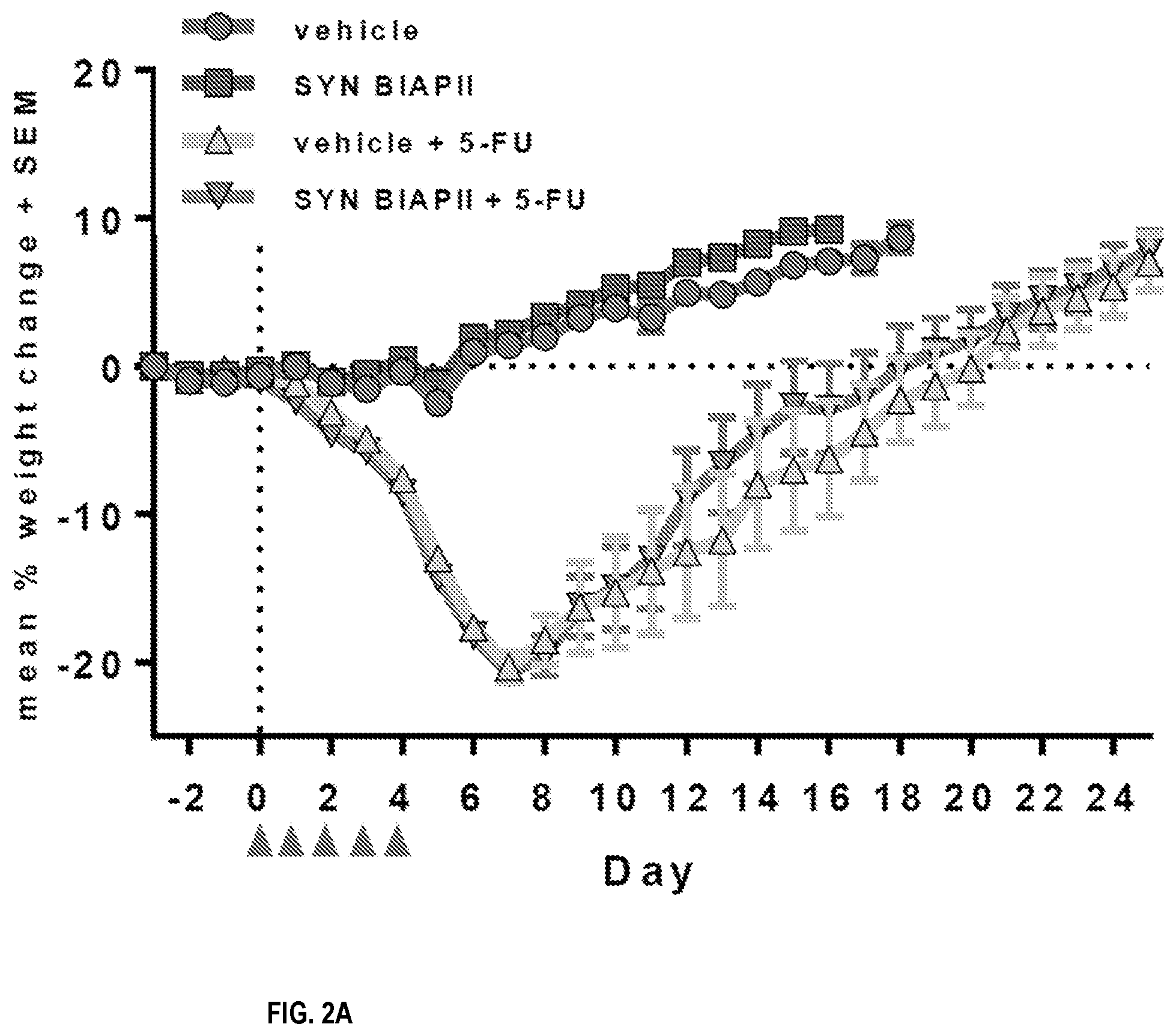 Patent US12318434 Figure 3 – Alkaline phosphate-based oncology treatments