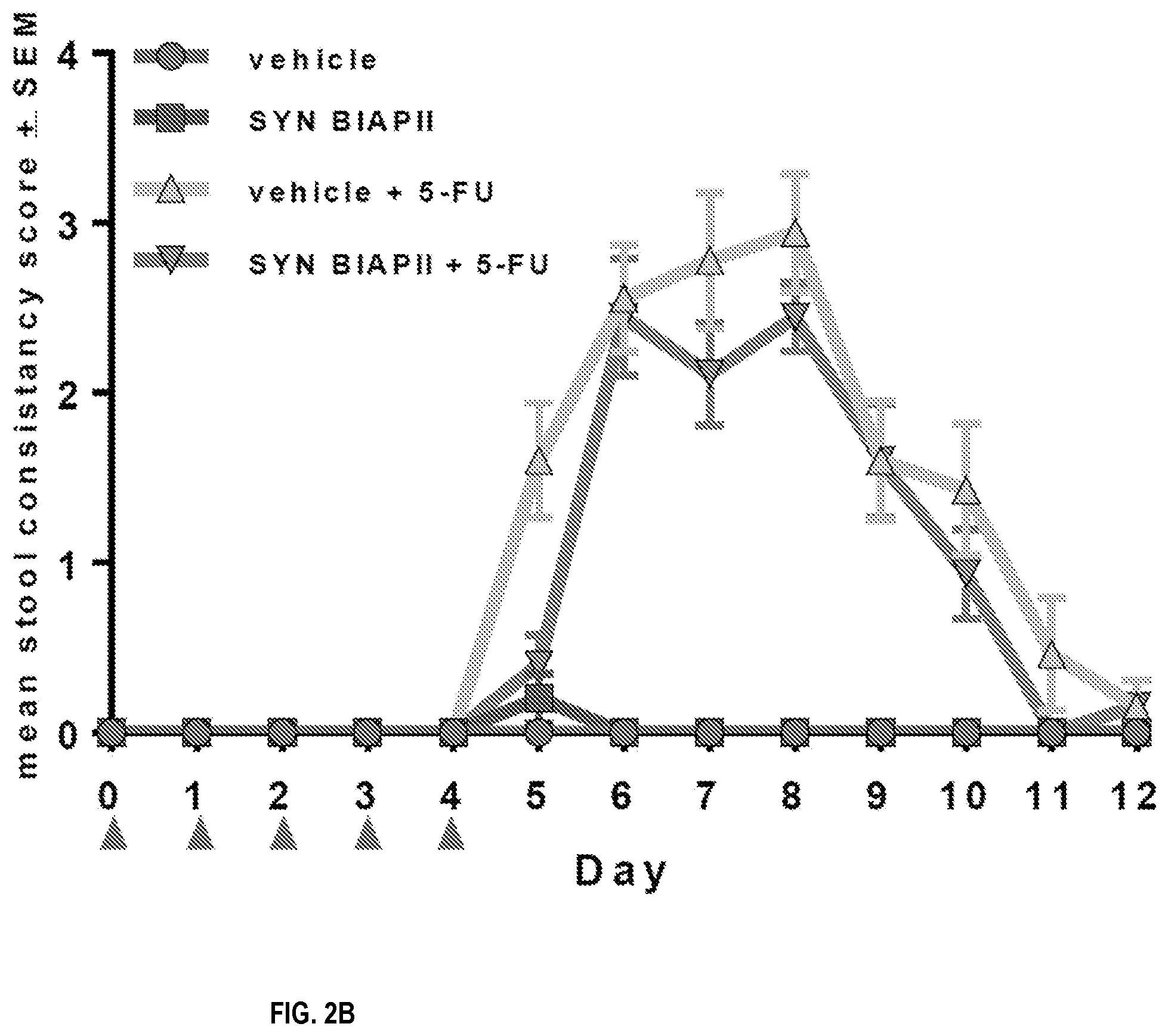 Patent US12318434 Figure 4 – Alkaline phosphate-based oncology treatments