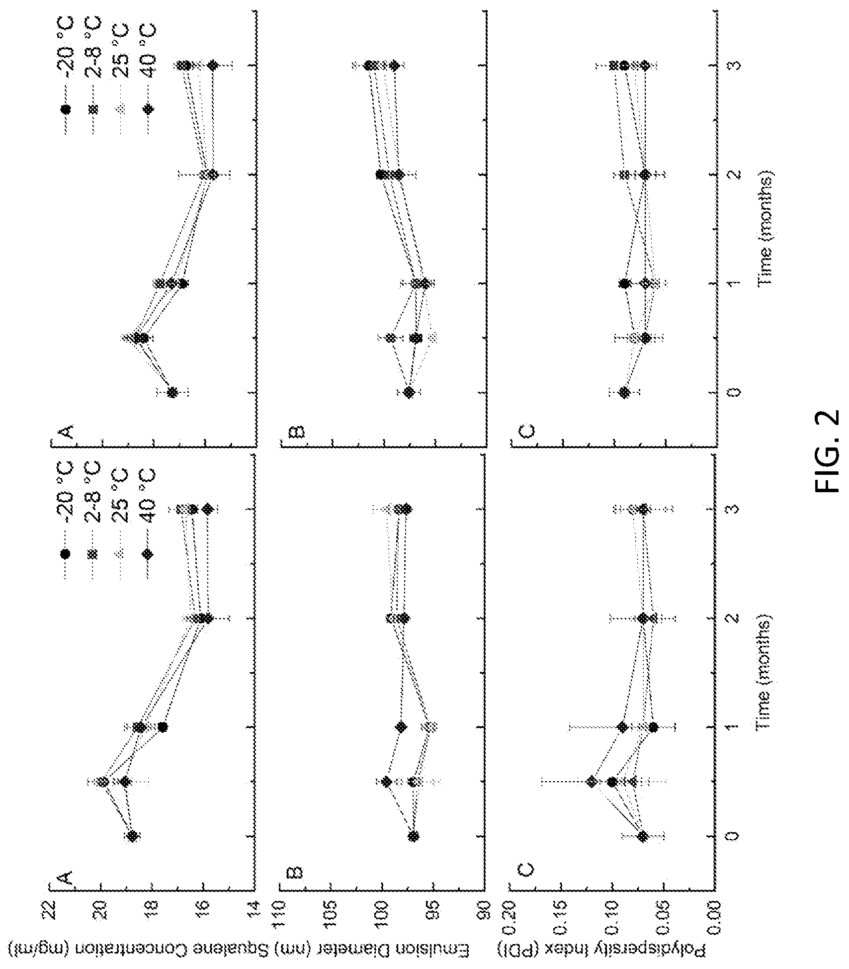Patent US12318436 Figure 2 – Composition and method for spray drying an adjuvant vaccine emulsion